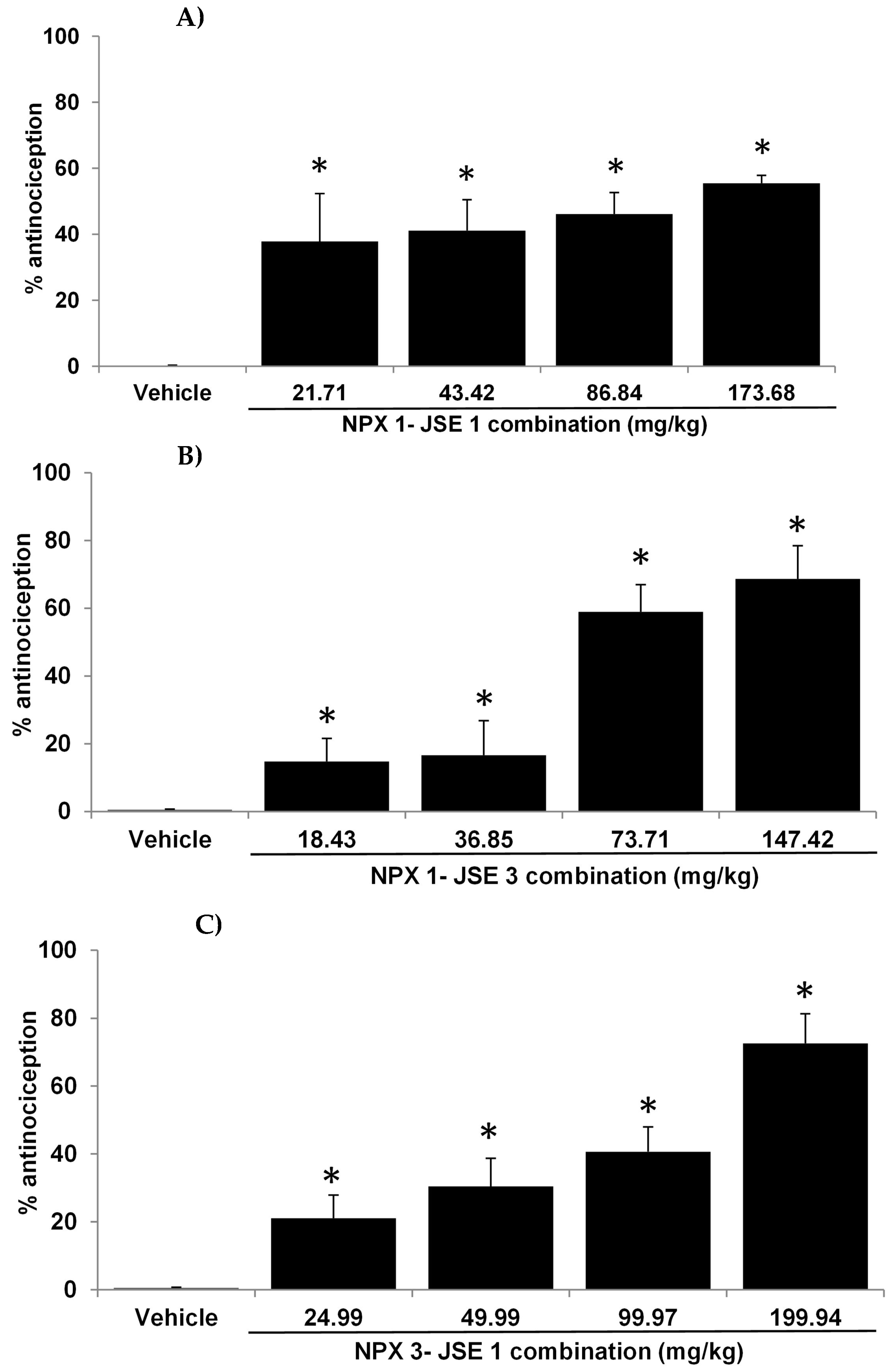 Pharmaceuticals 18 00187 g003