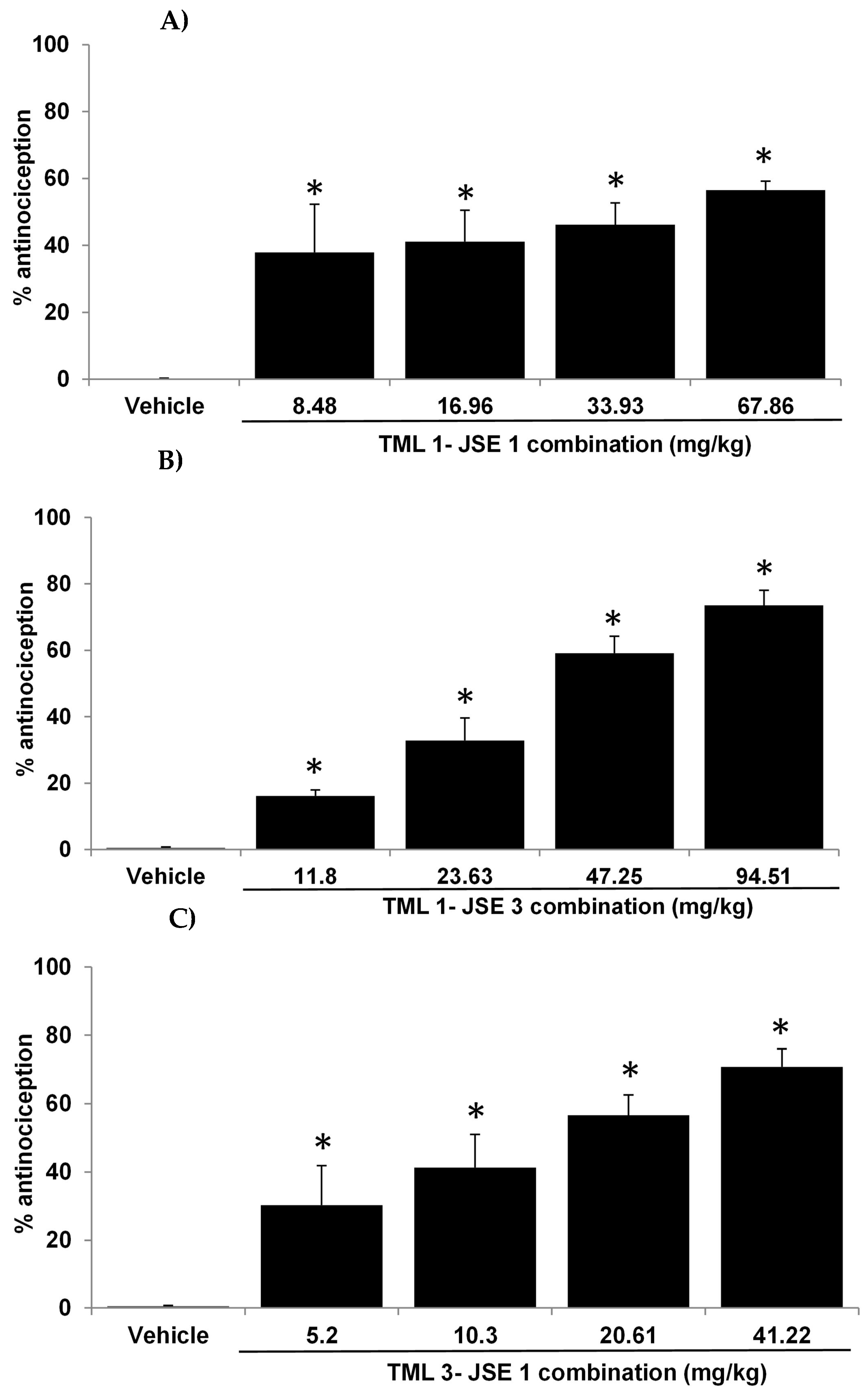 Pharmaceuticals 18 00187 g004