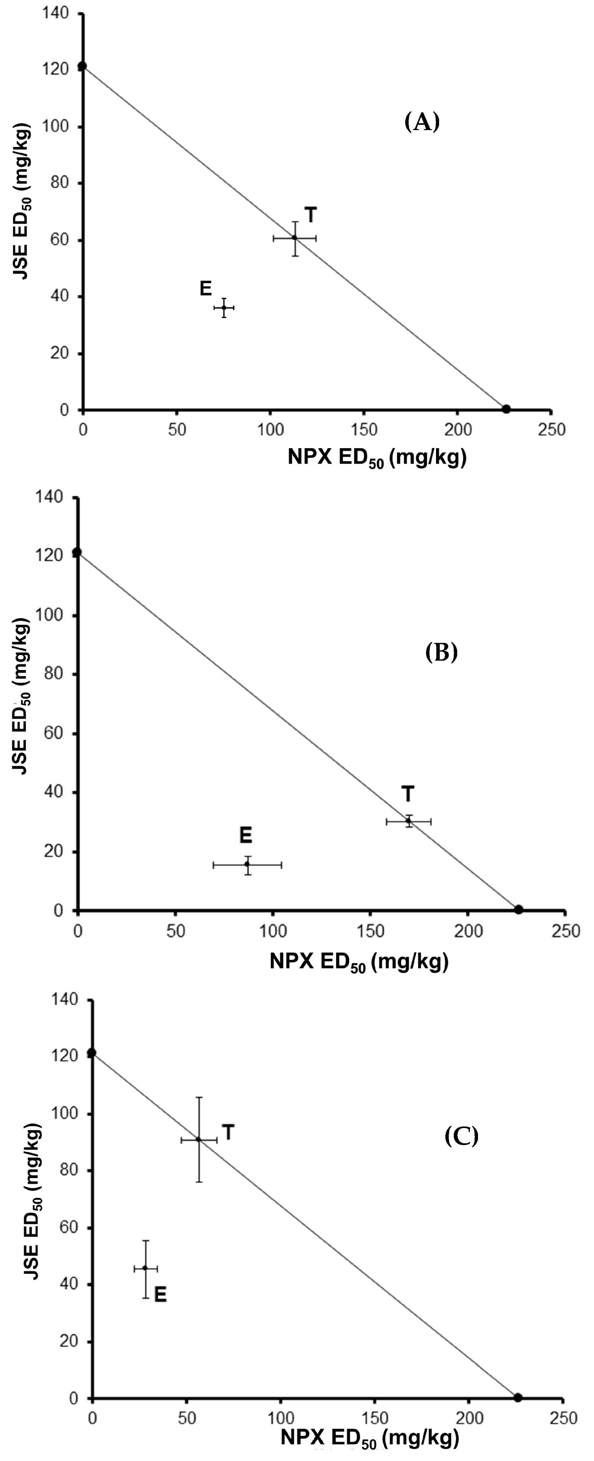 Pharmaceuticals 18 00187 g005