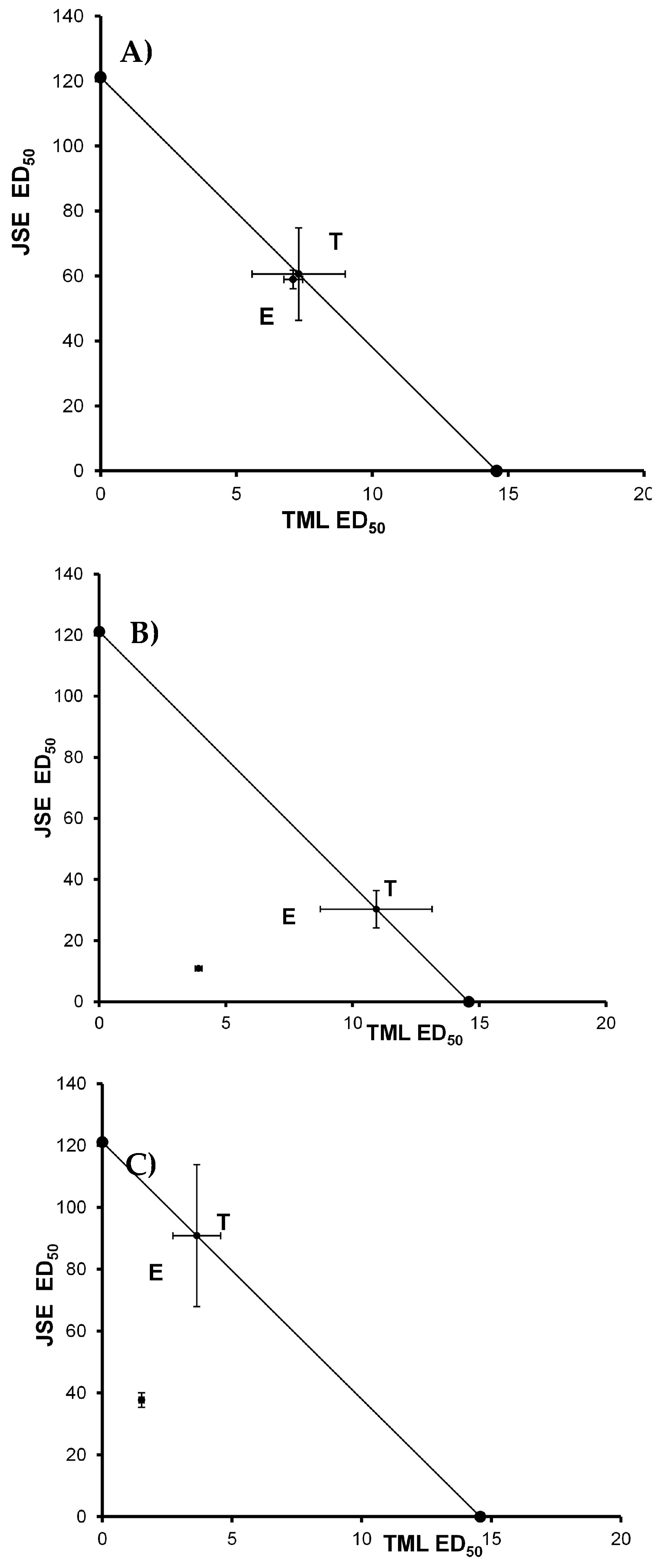 Pharmaceuticals 18 00187 g006