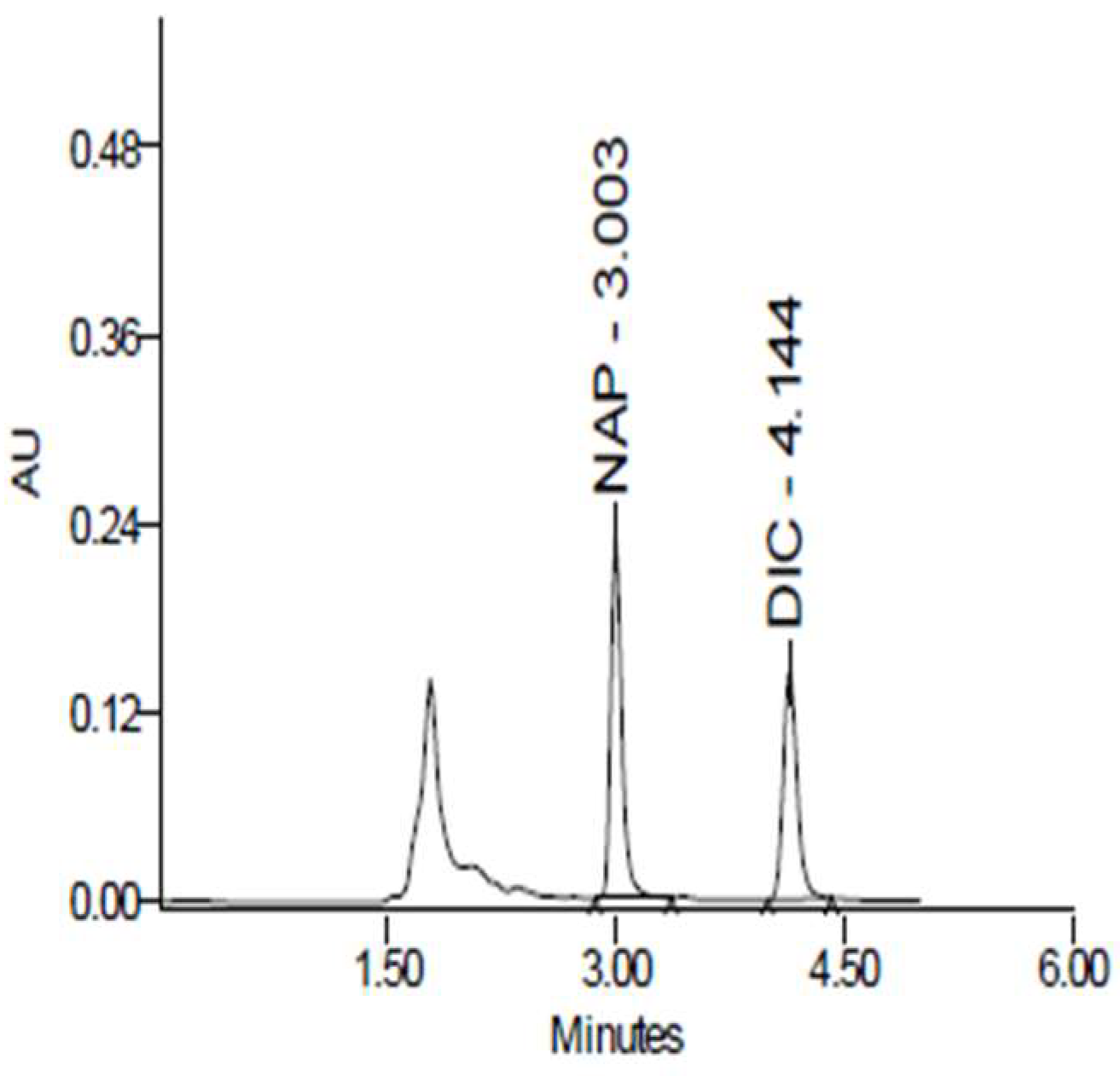 Pharmaceuticals 18 00187 g009