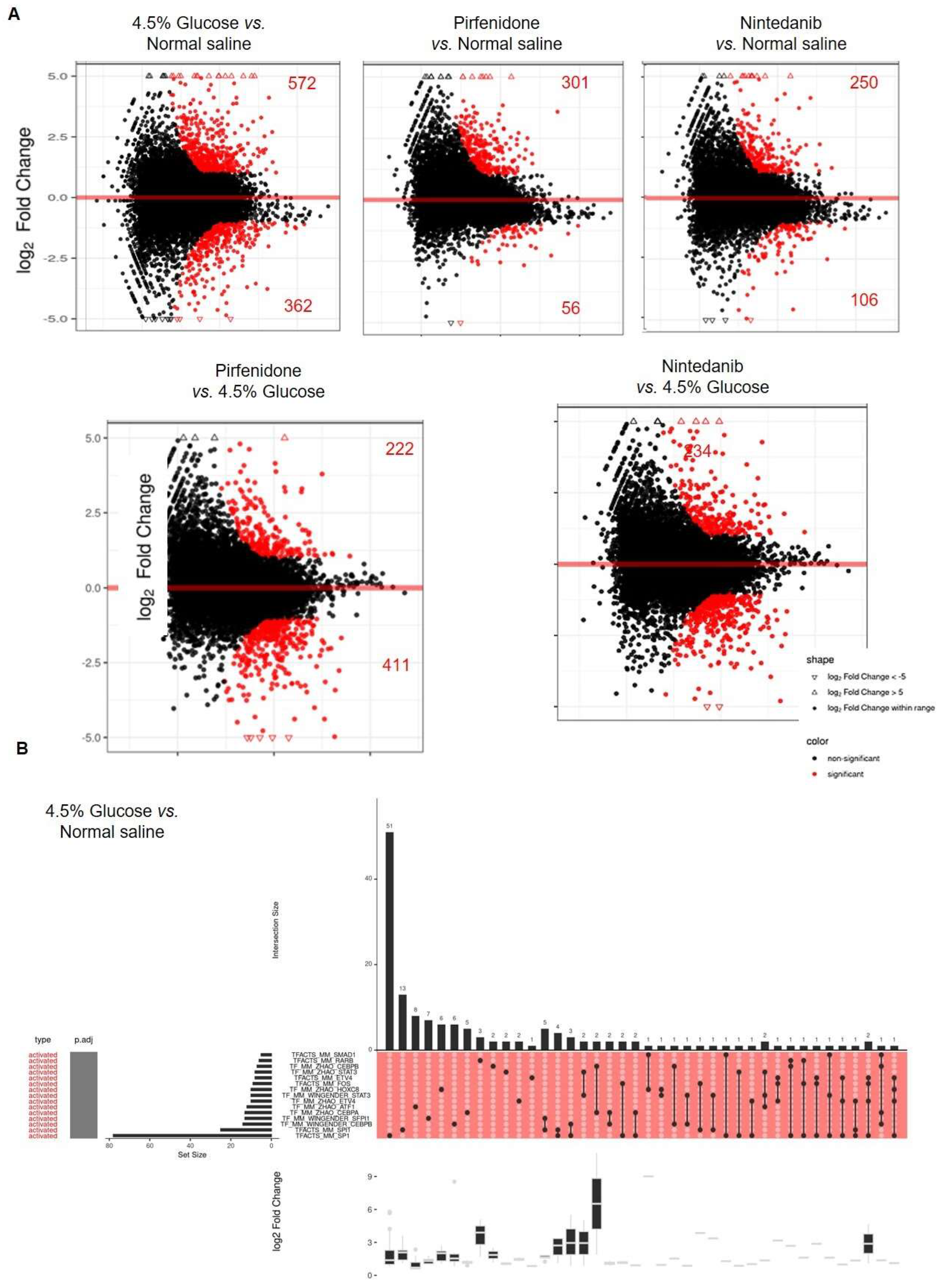 Pharmaceuticals 18 00188 g004a