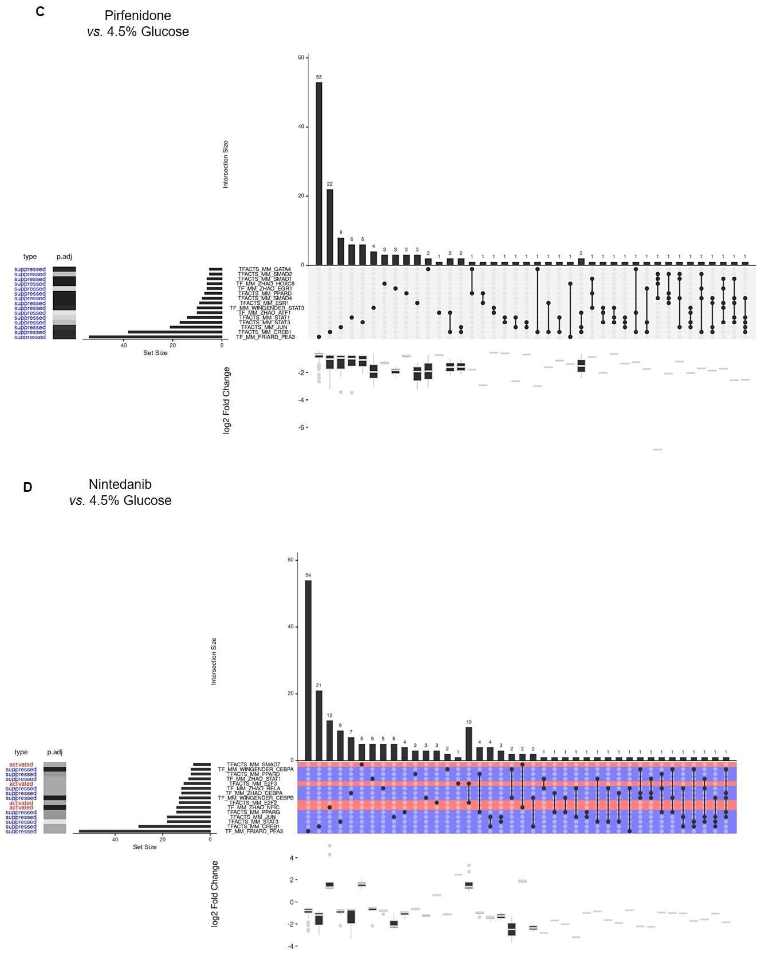 Pharmaceuticals 18 00188 g004b