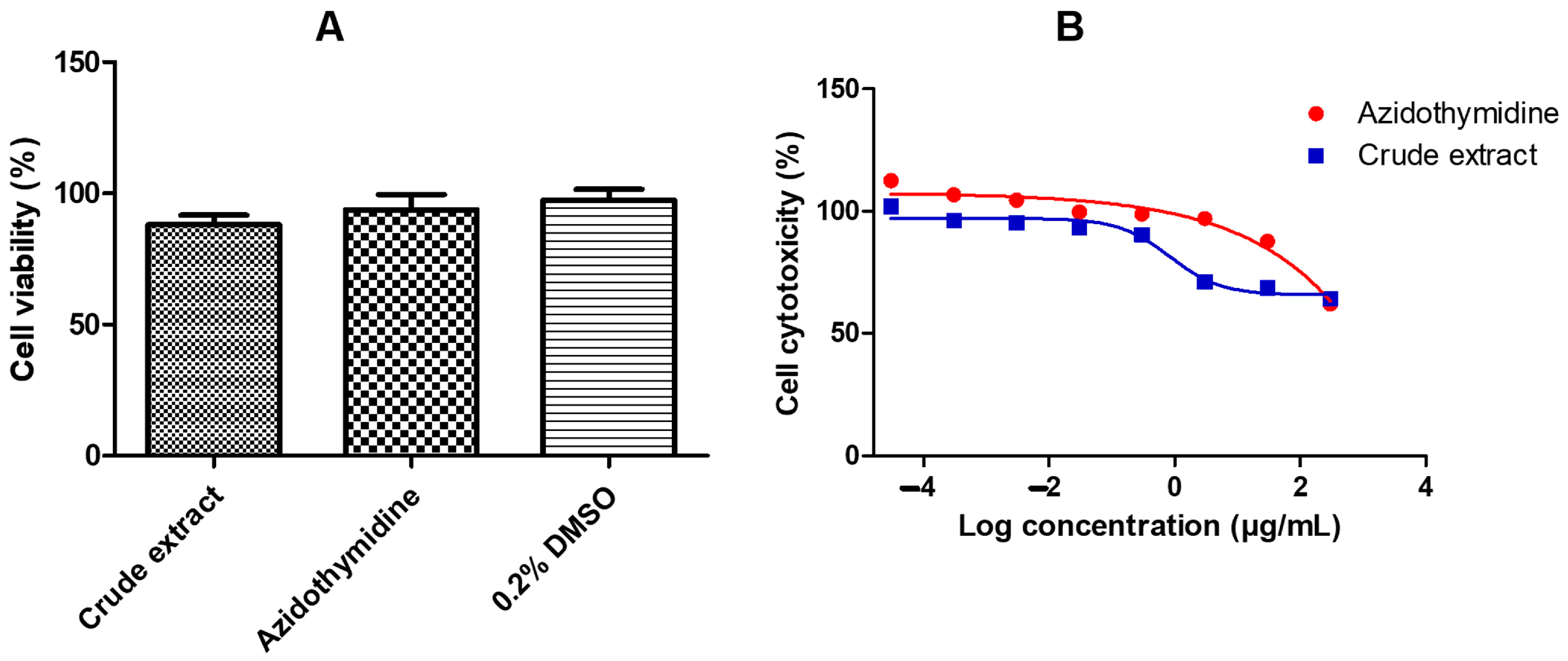 Pharmaceuticals 18 00189 g001