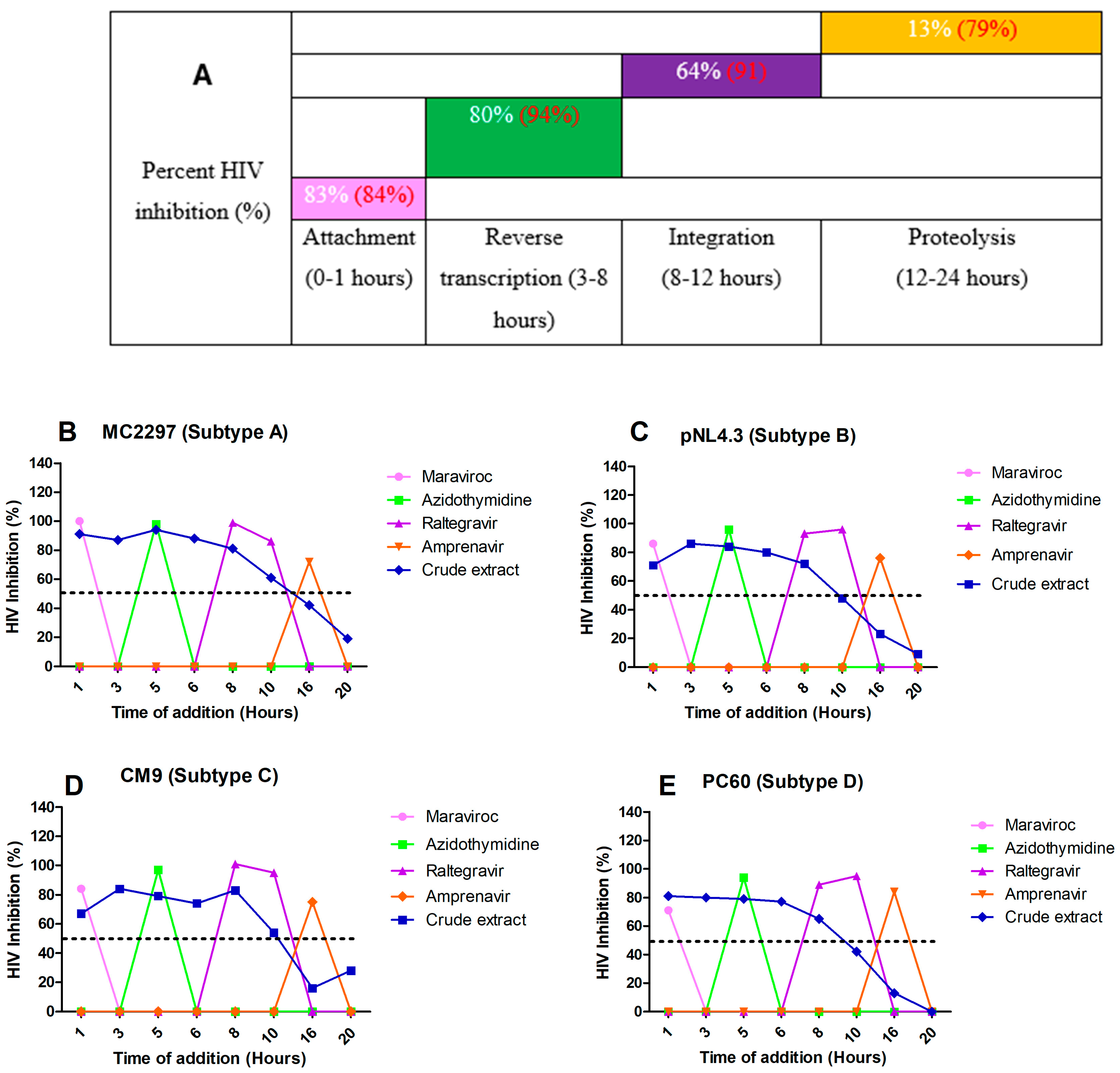 Pharmaceuticals 18 00189 g006