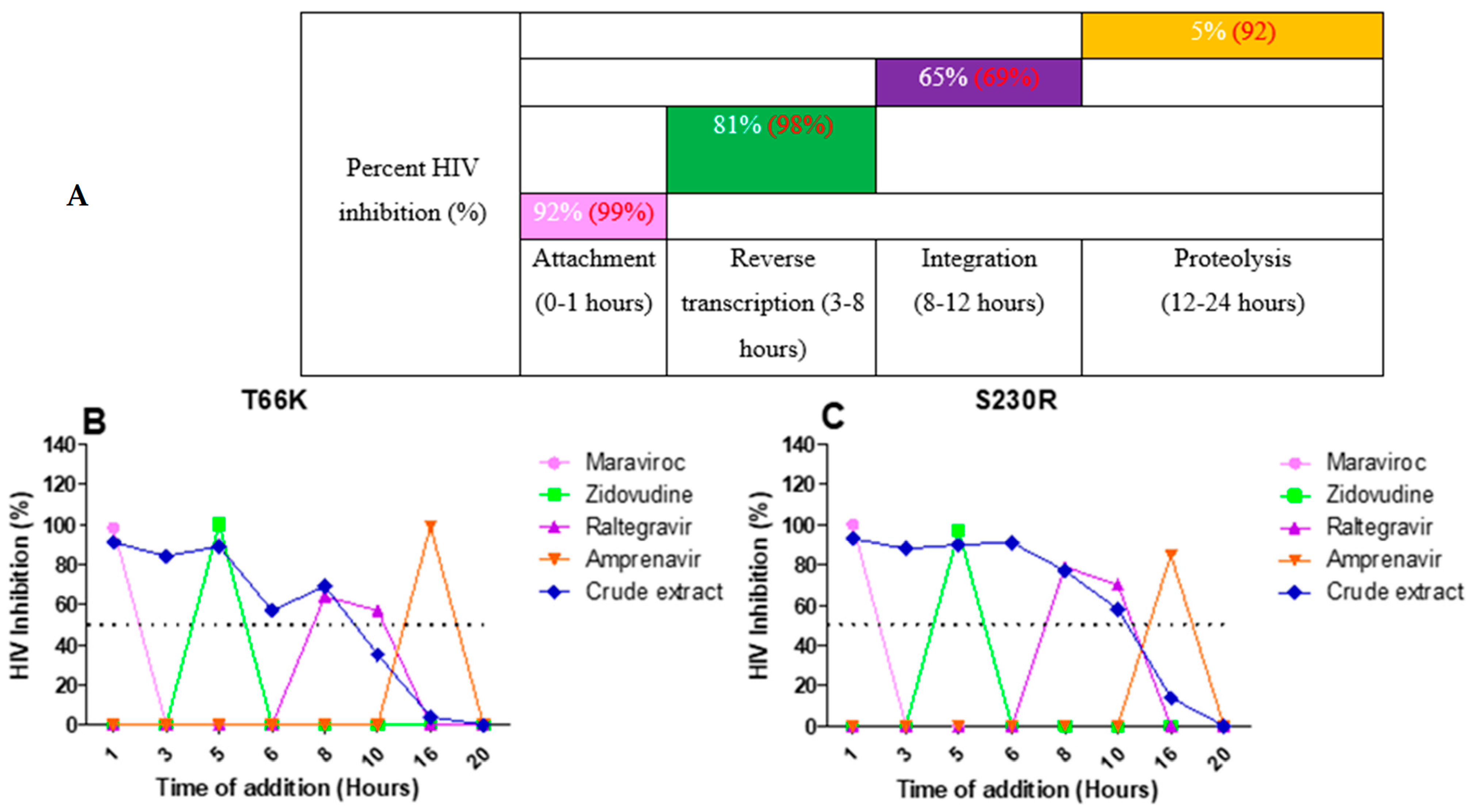 Pharmaceuticals 18 00189 g007