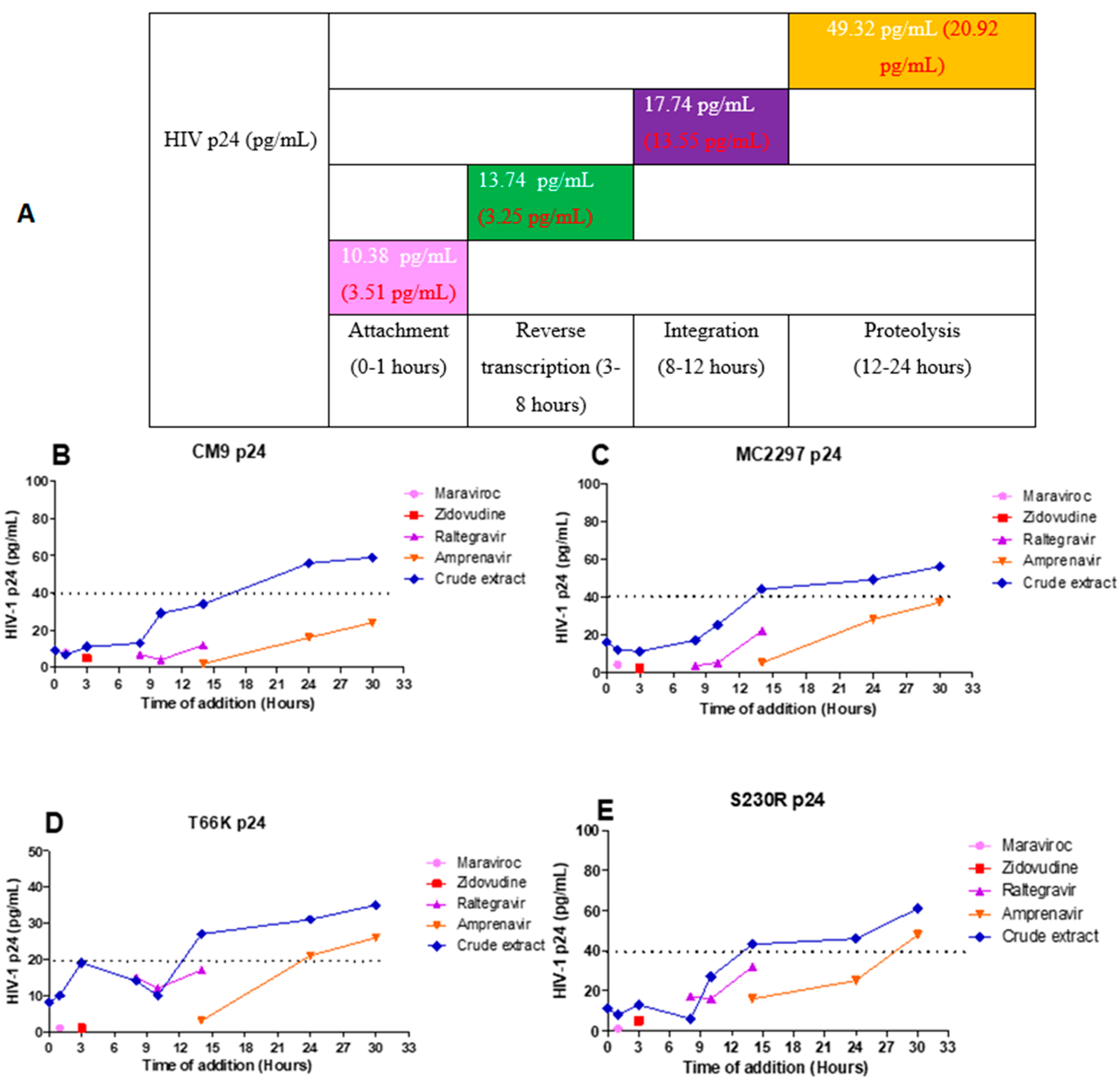 Pharmaceuticals 18 00189 g008