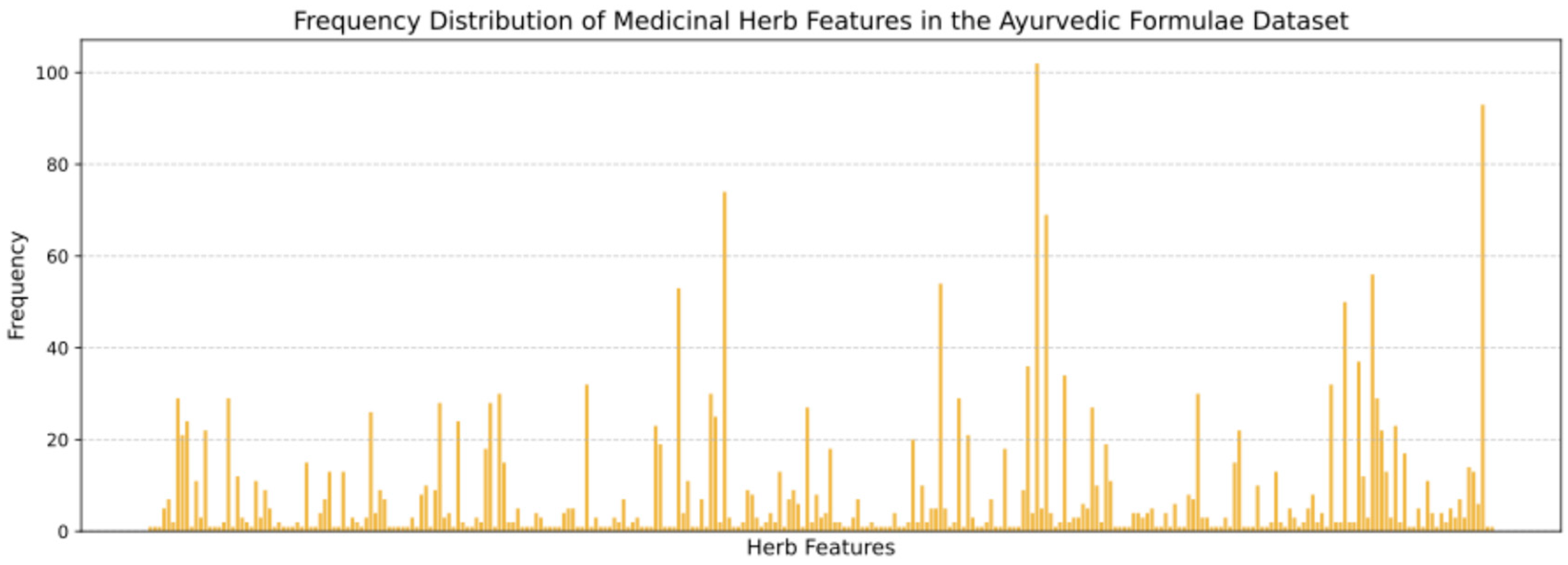 Pharmaceuticals 18 00192 g001
