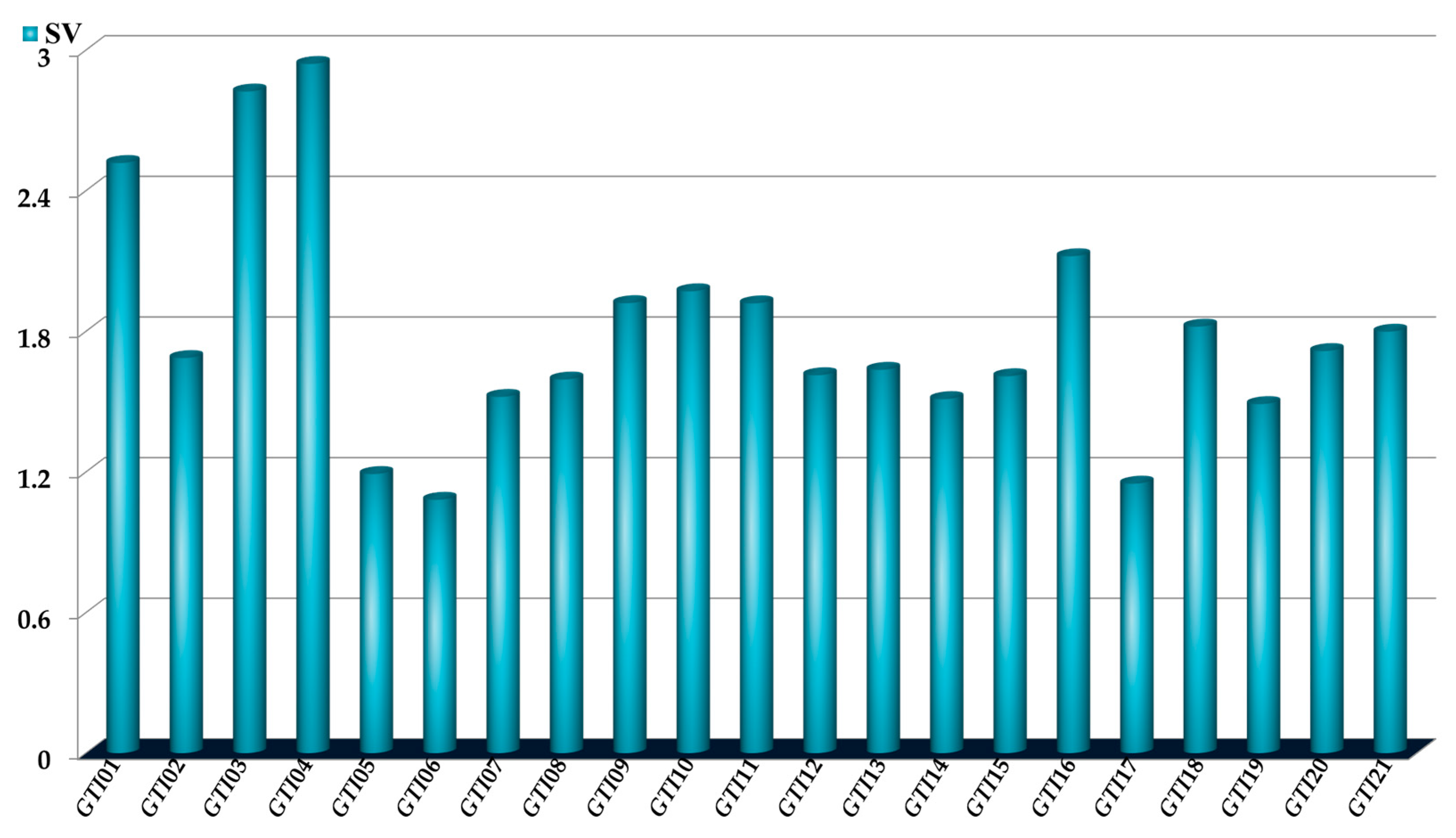 Pharmaceuticals 18 00196 g003