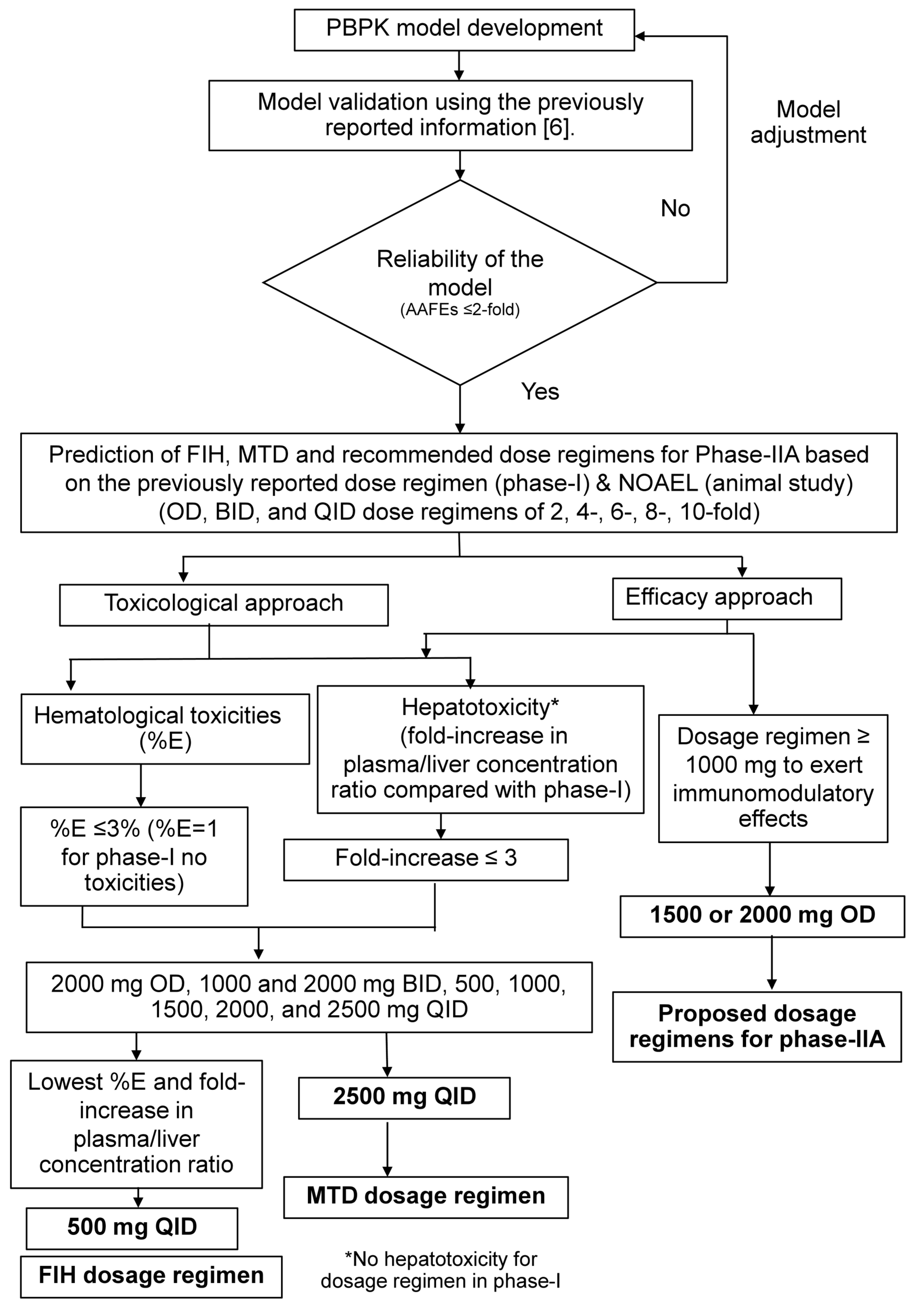 Pharmaceuticals 18 00198 g005
