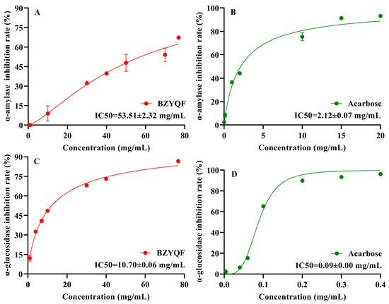 TT  BuZhong YiQi Formula Alleviates Postprandial Hyperglycemia