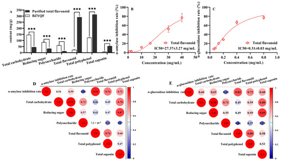 BuZhong YiQi Formula Alleviates Postprandial Hyperglycemia
