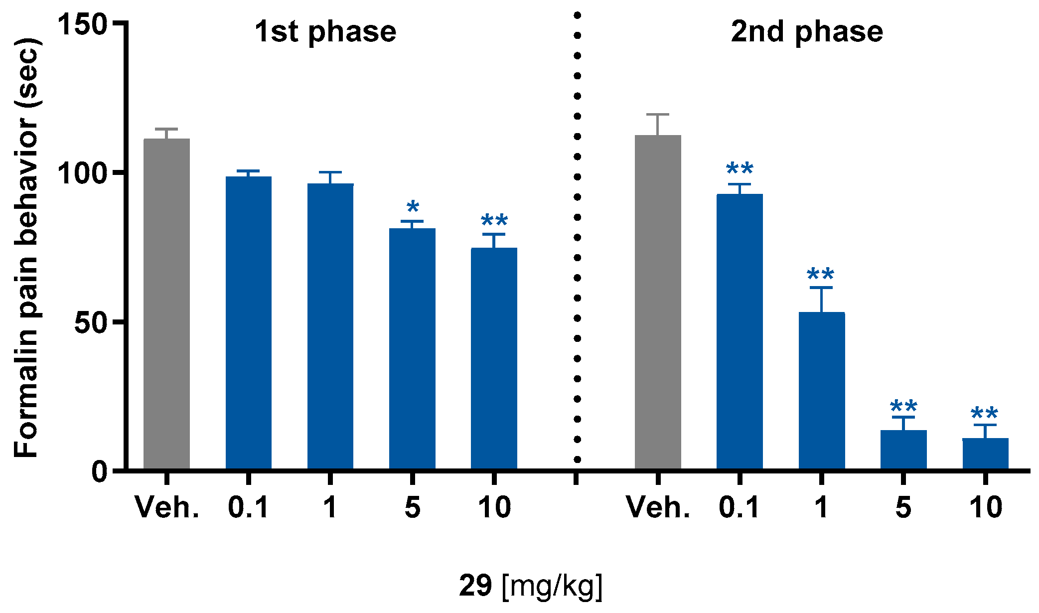 Pharmaceuticals 18 00205 g002