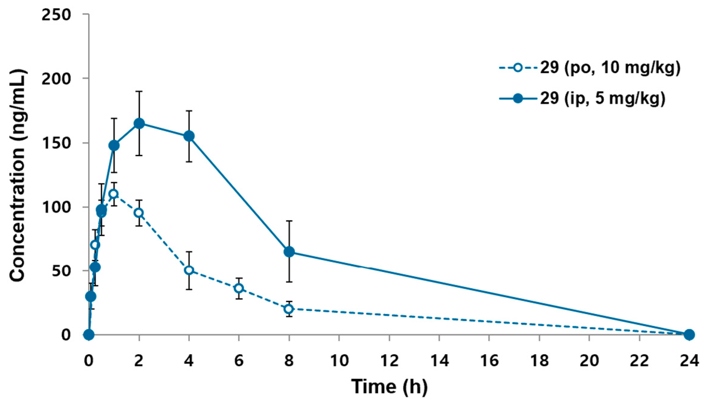 Pharmaceuticals 18 00205 g004