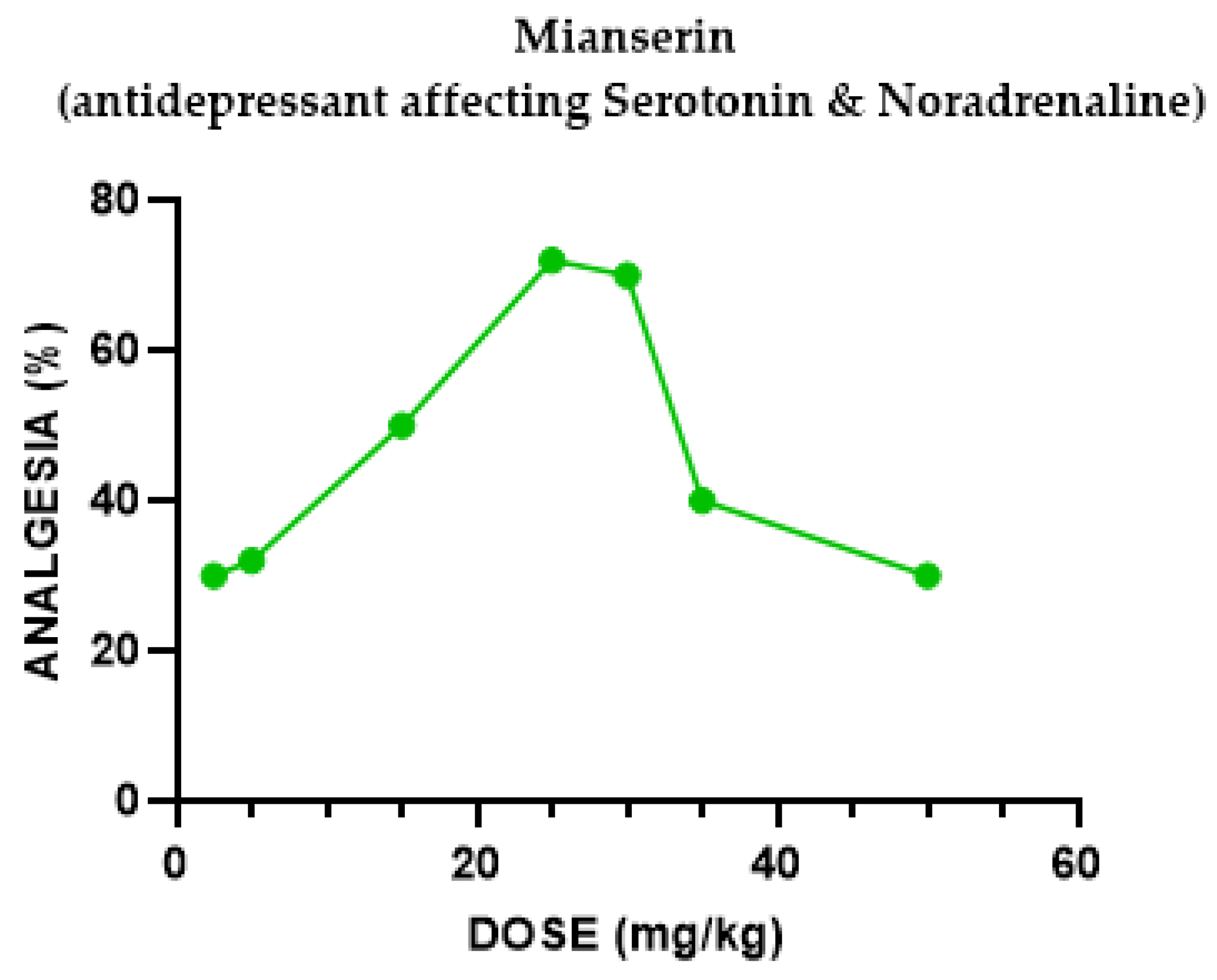 Pharmaceuticals 18 00208 g001