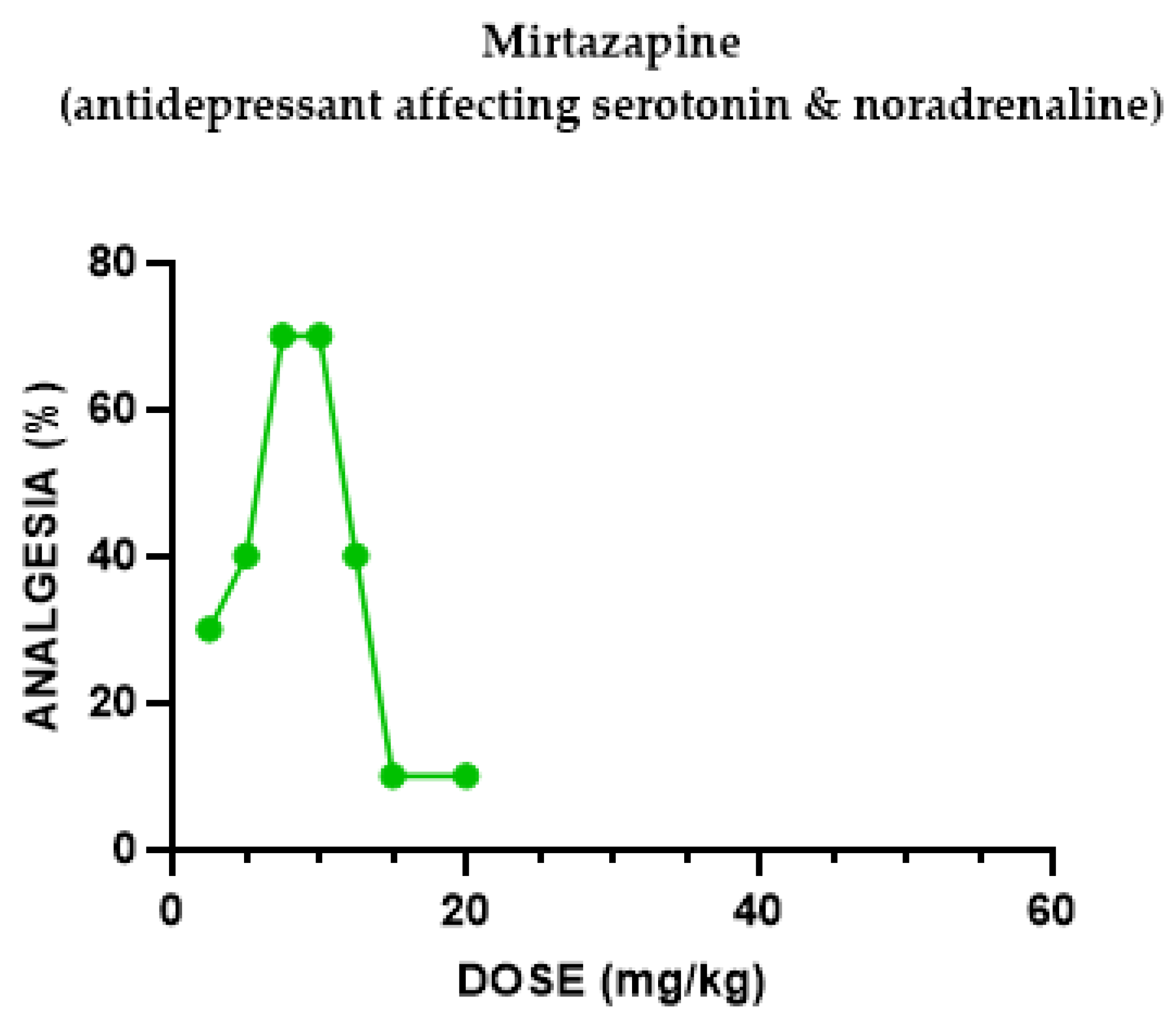 Pharmaceuticals 18 00208 g002
