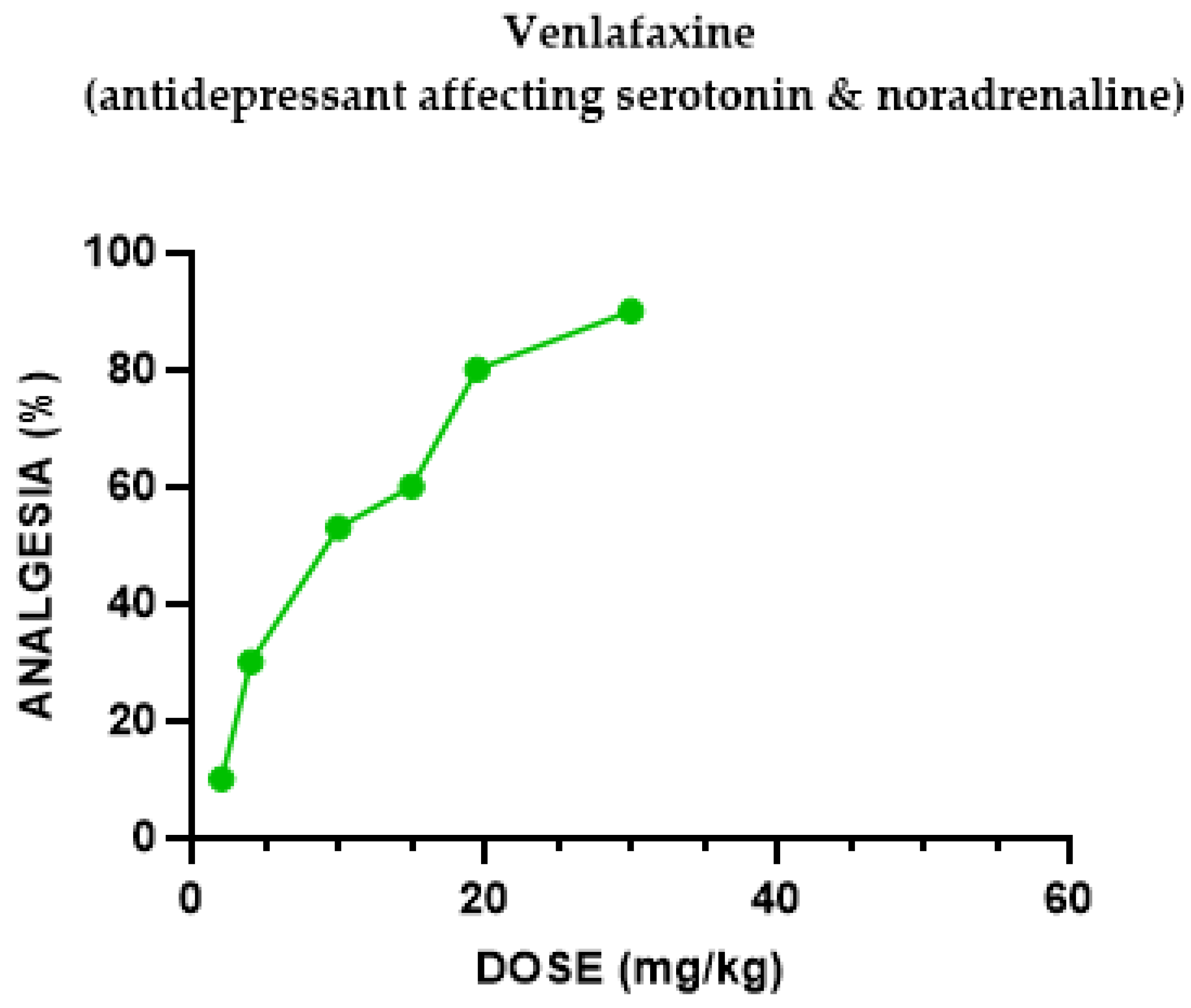 Pharmaceuticals 18 00208 g003