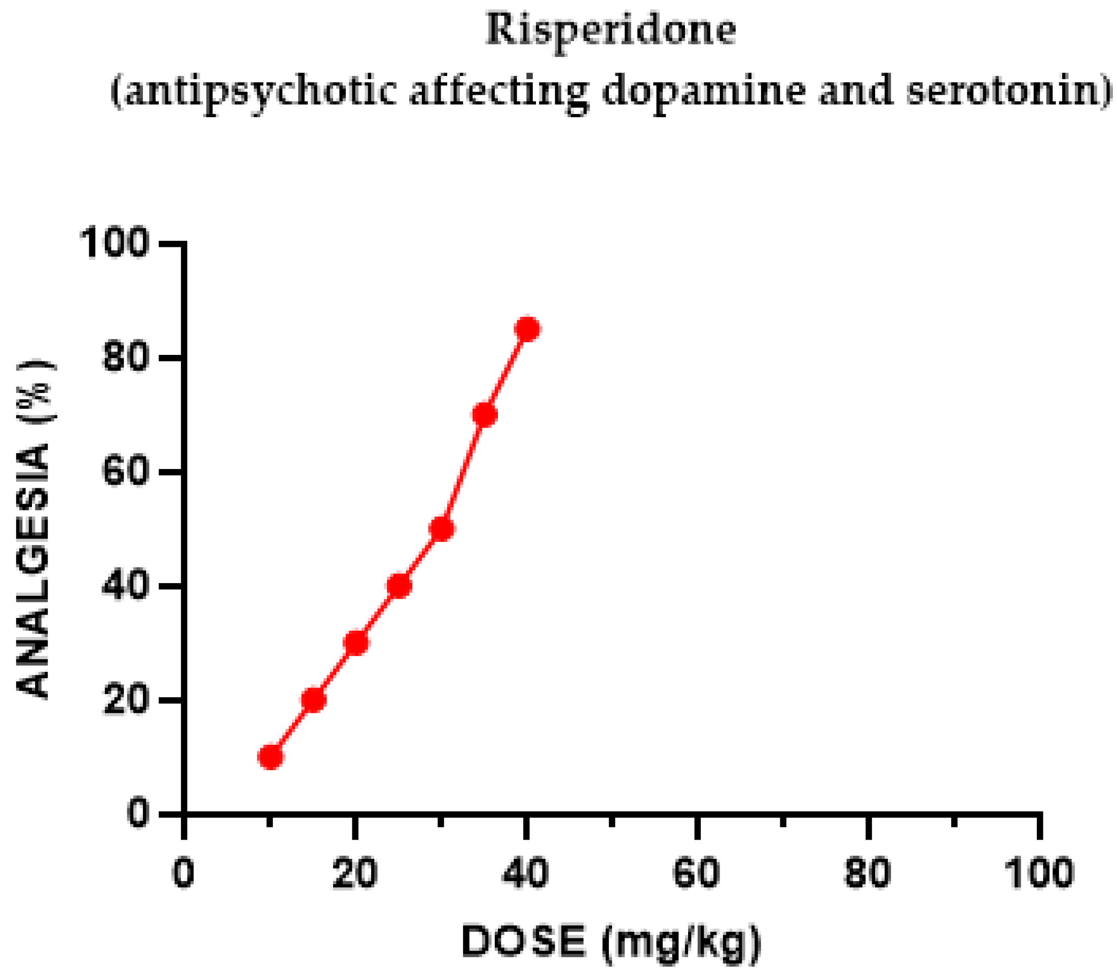 Pharmaceuticals 18 00208 g005