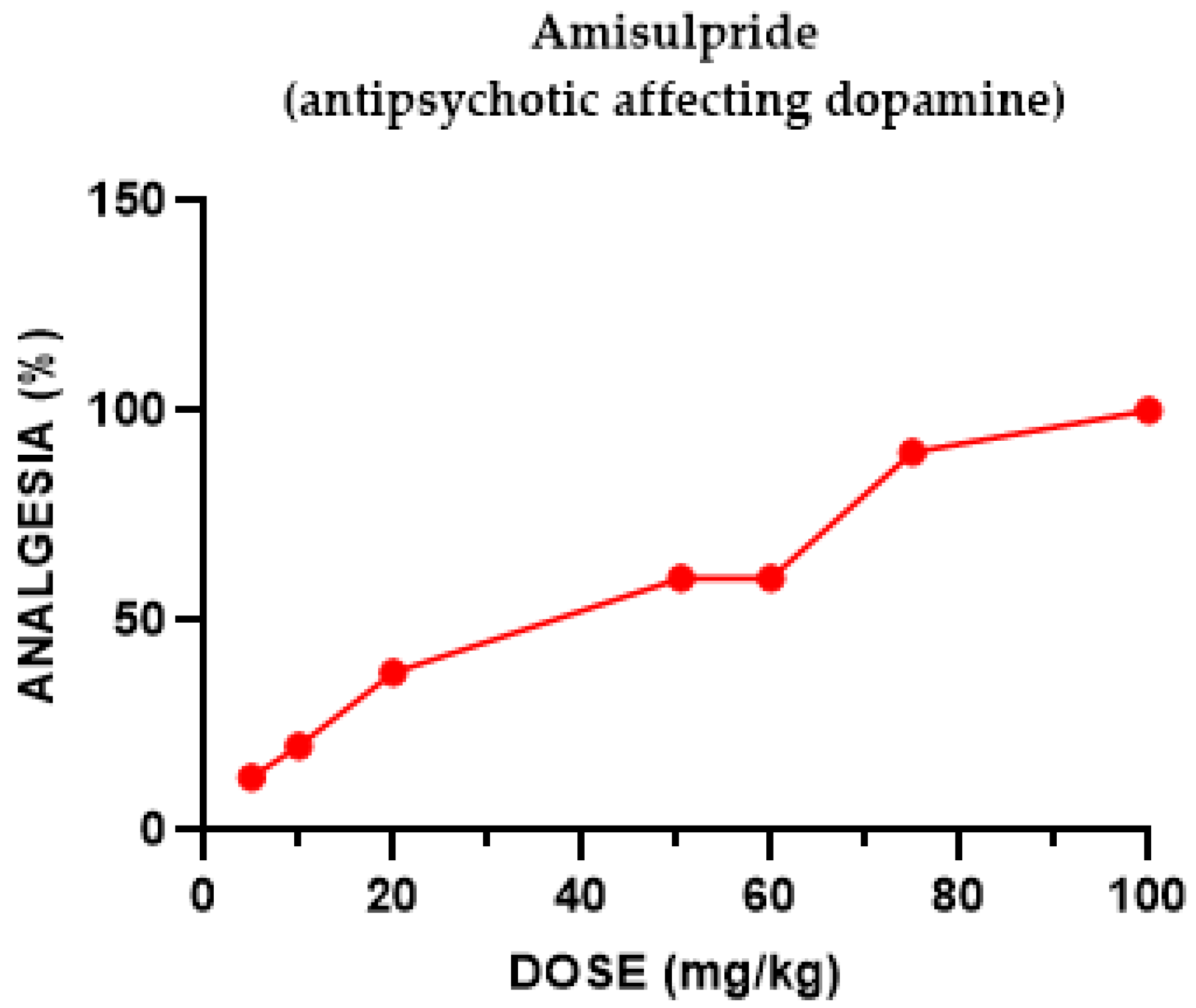 Pharmaceuticals 18 00208 g006