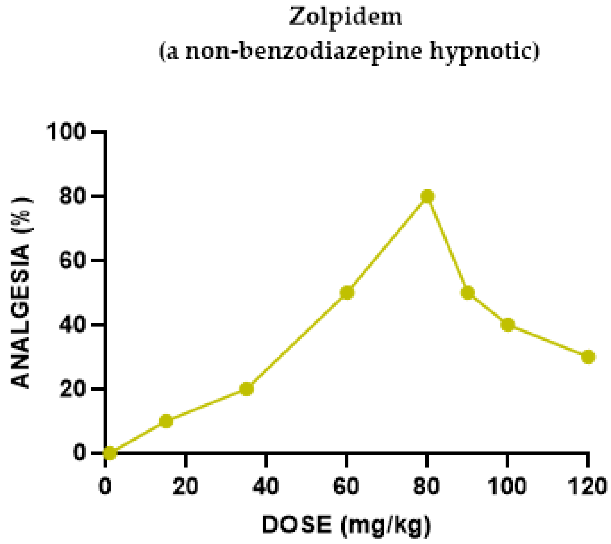 Pharmaceuticals 18 00208 g007