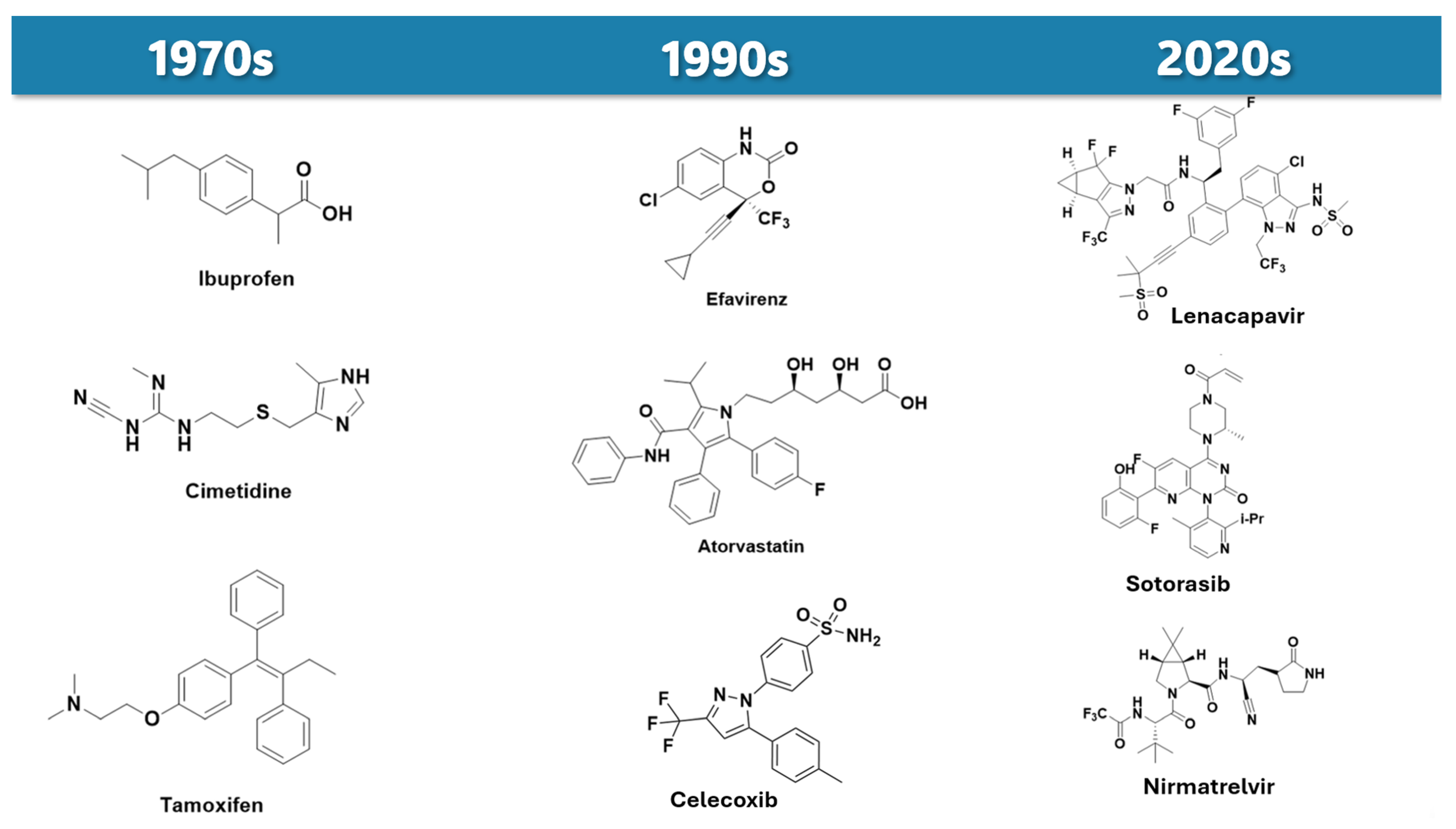 Pharmaceuticals 18 00210 g003 Pharmaceuticals 18 00210 g003