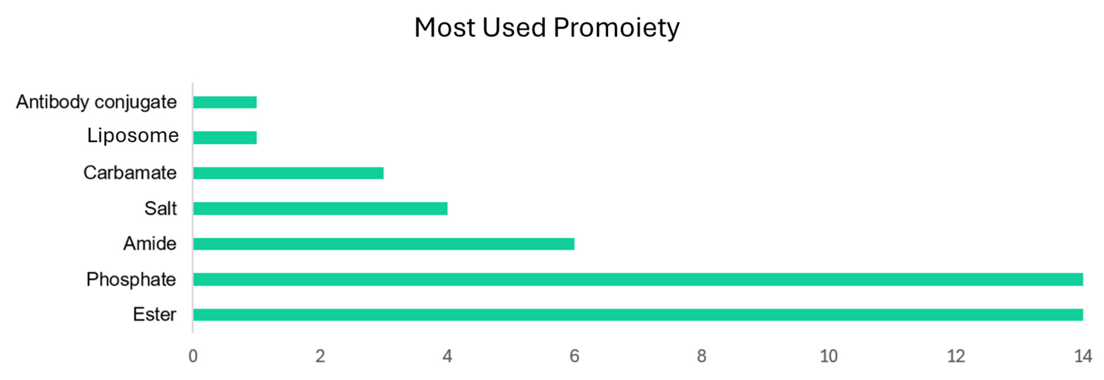 Pharmaceuticals 18 00210 g004 Pharmaceuticals 18 00210 g004