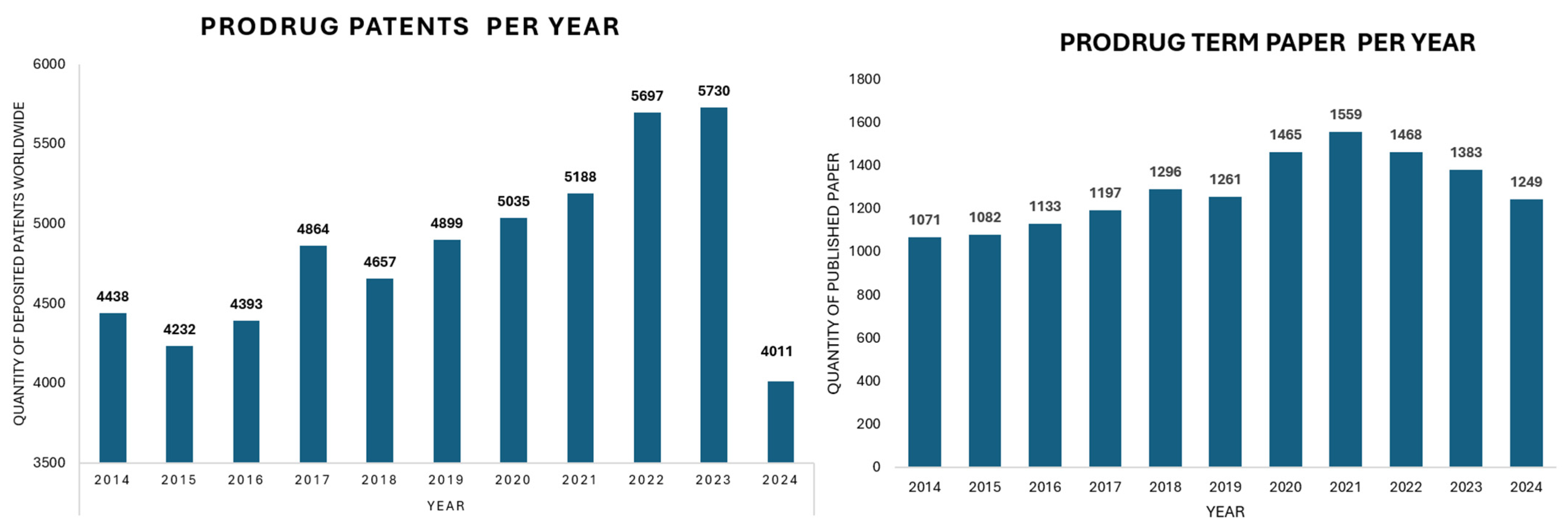 Pharmaceuticals 18 00210 g006 Pharmaceuticals 18 00210 g006