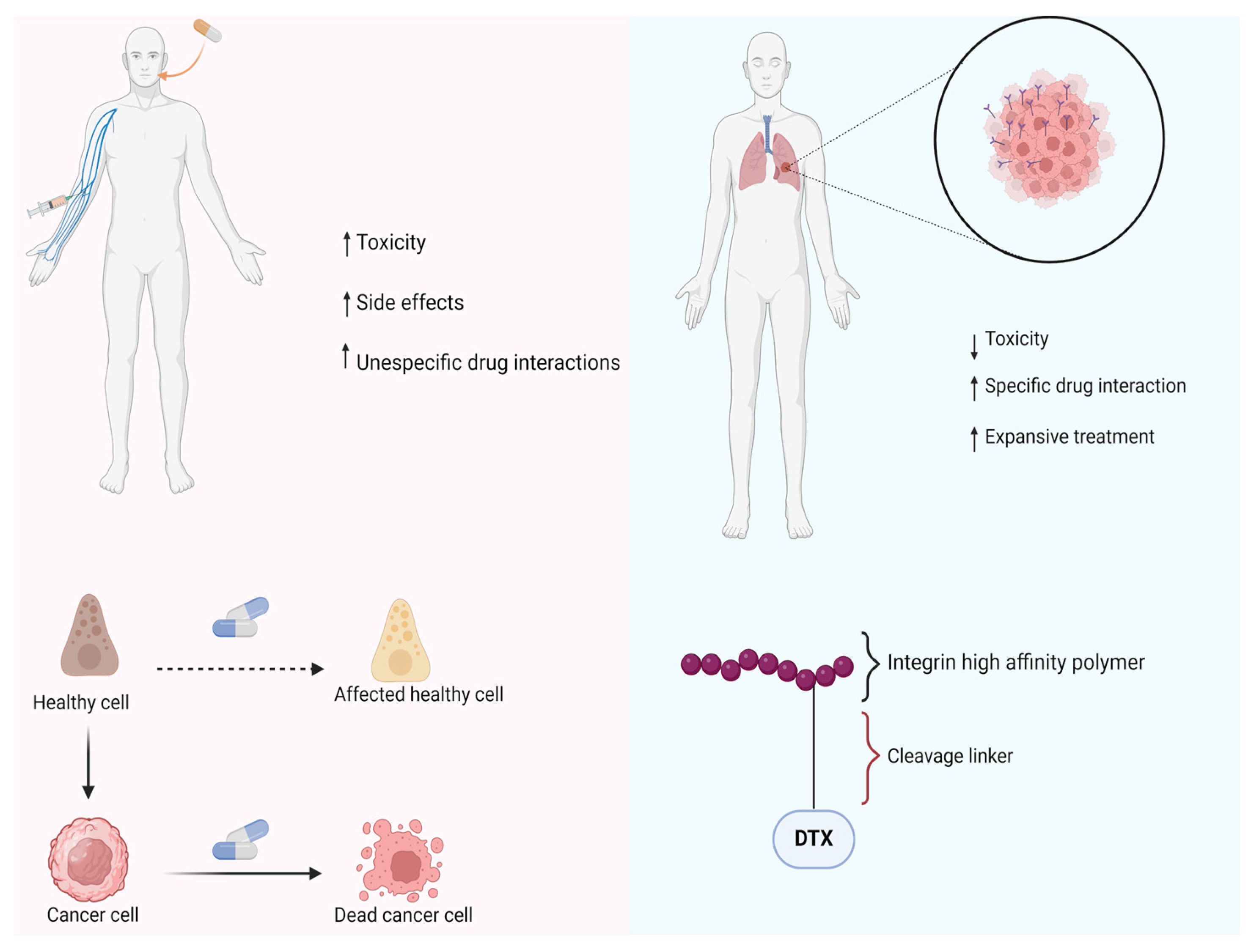 Pharmaceuticals 18 00210 g009 Pharmaceuticals 18 00210 g009