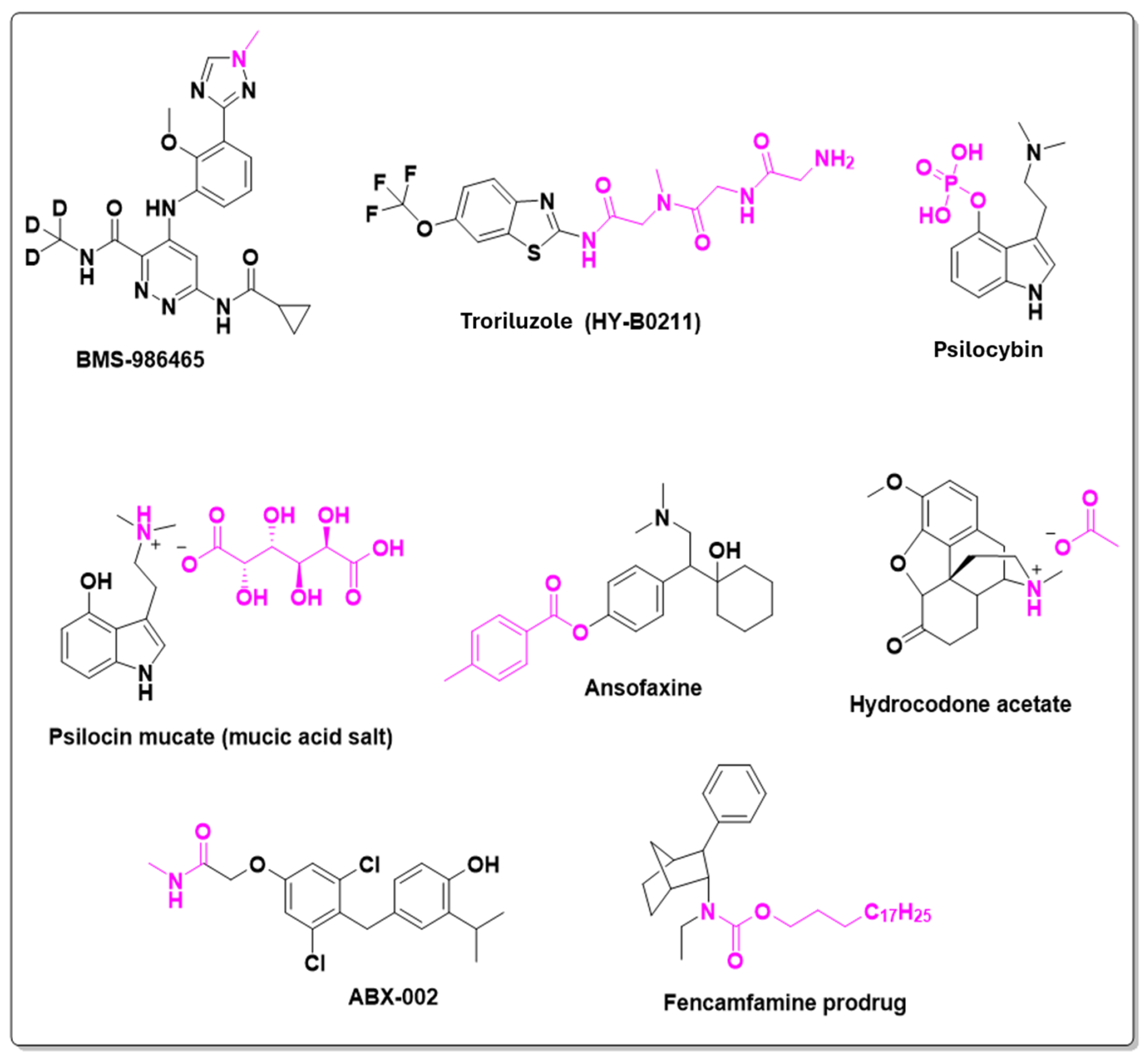 Pharmaceuticals 18 00210 g015 Pharmaceuticals 18 00210 g015