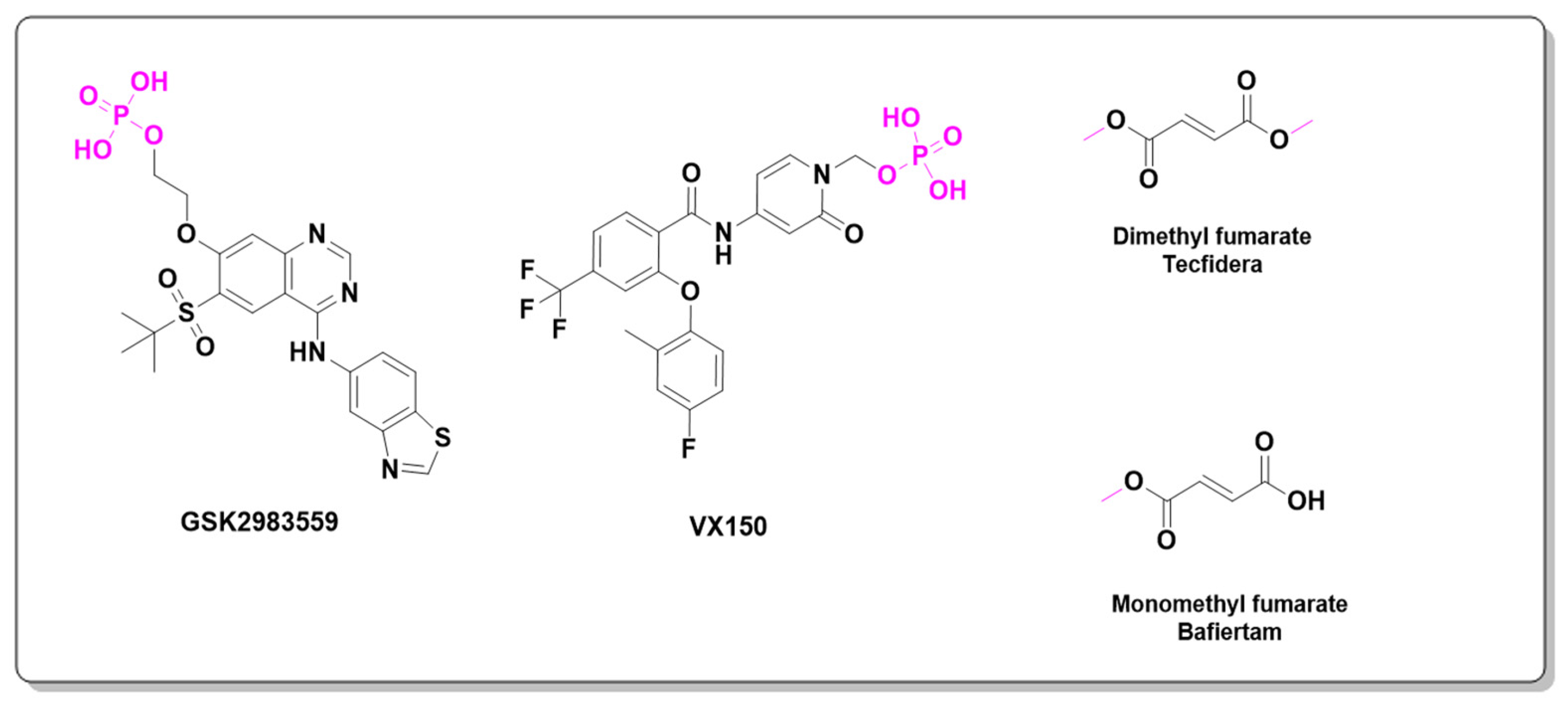 Pharmaceuticals 18 00210 g016 Pharmaceuticals 18 00210 g016