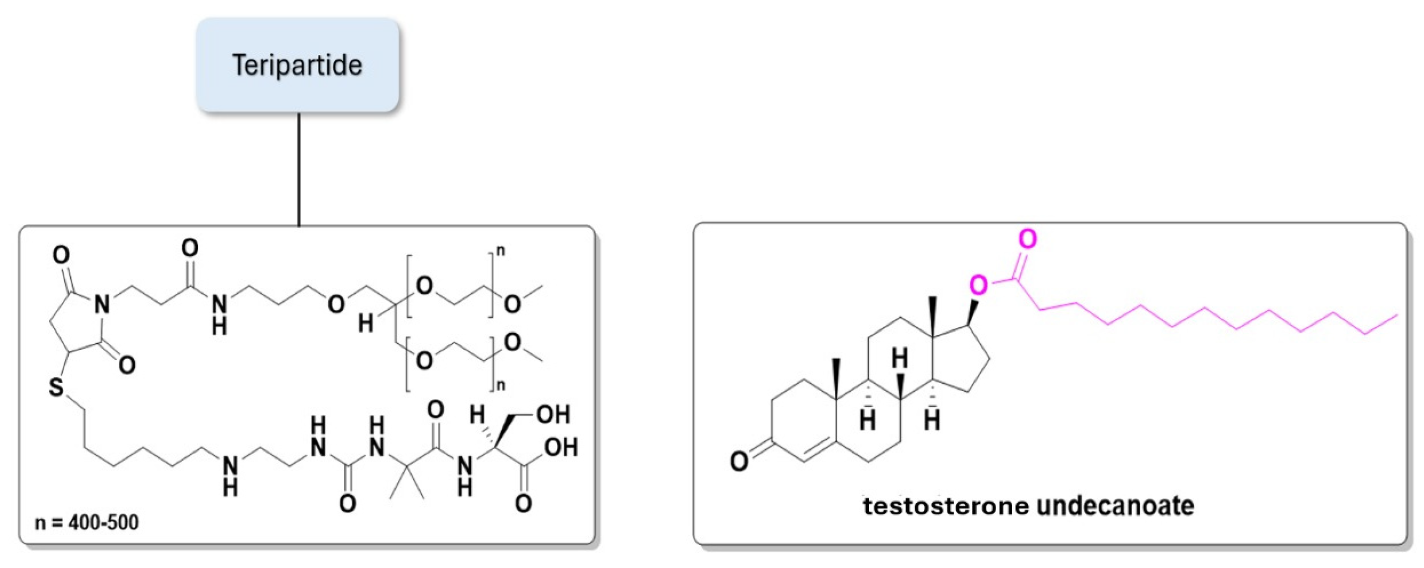 Pharmaceuticals 18 00210 g017 Pharmaceuticals 18 00210 g017