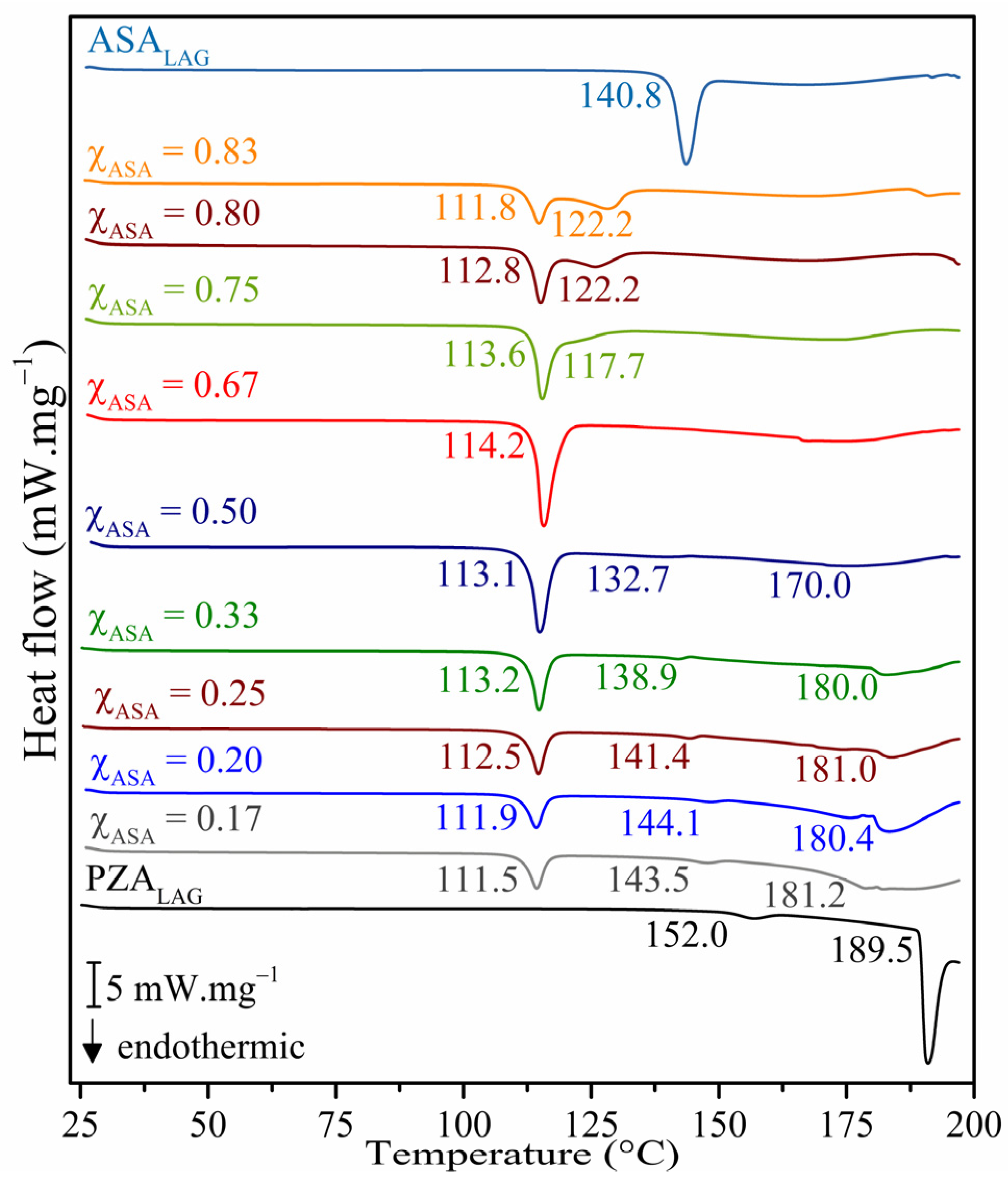 Pharmaceuticals 18 00211 g001