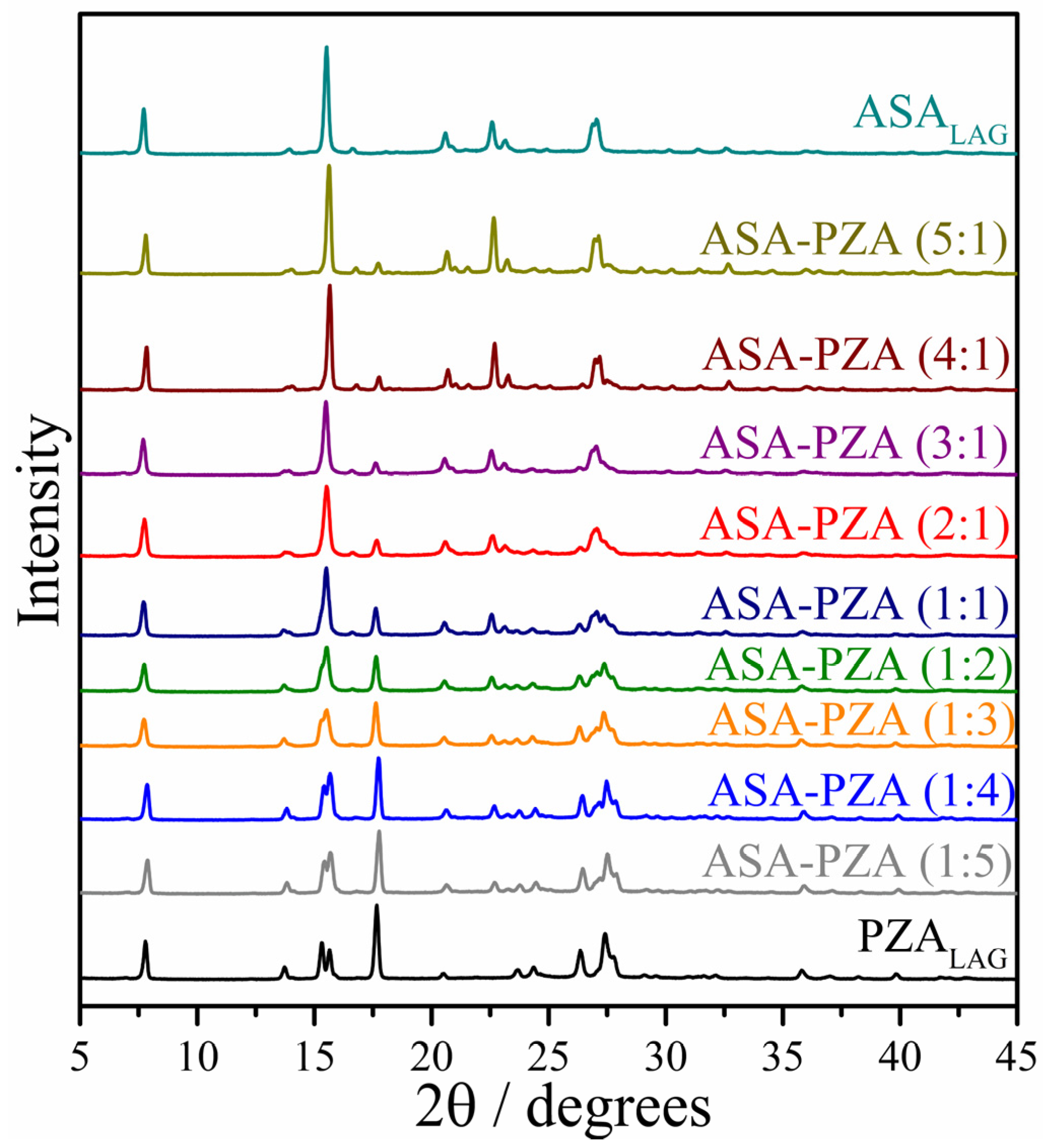Pharmaceuticals 18 00211 g003