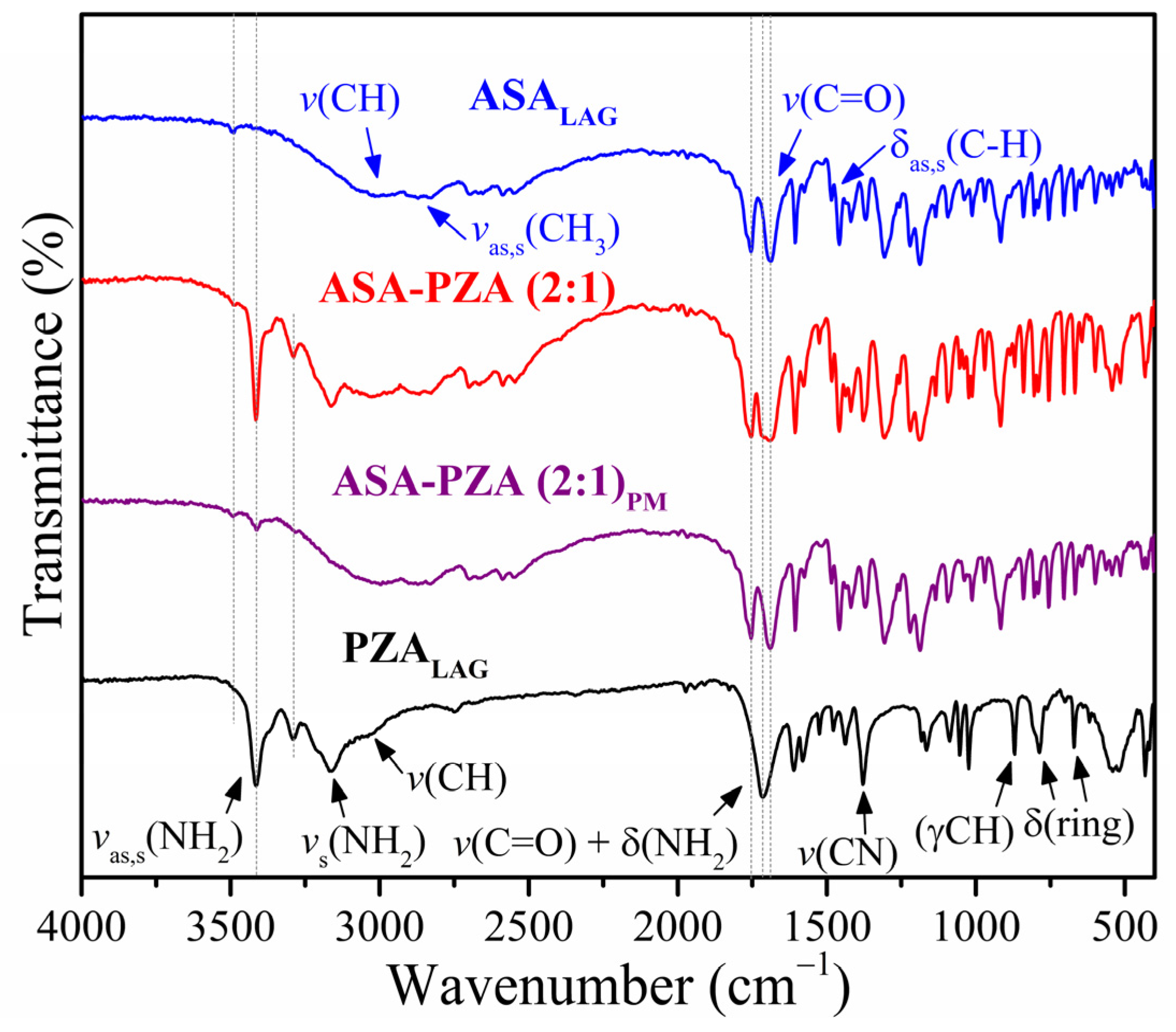 Pharmaceuticals 18 00211 g004