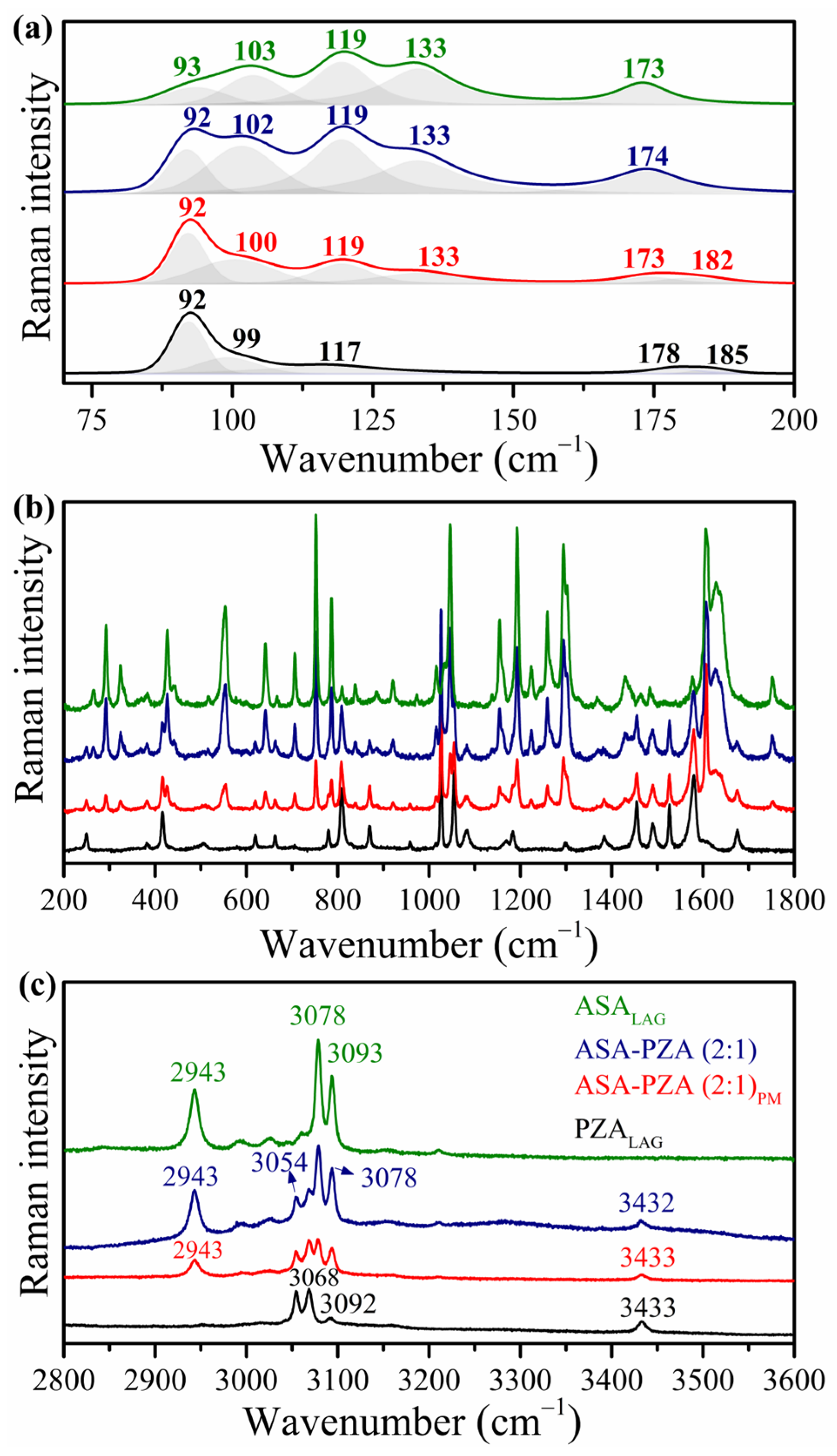 Pharmaceuticals 18 00211 g005