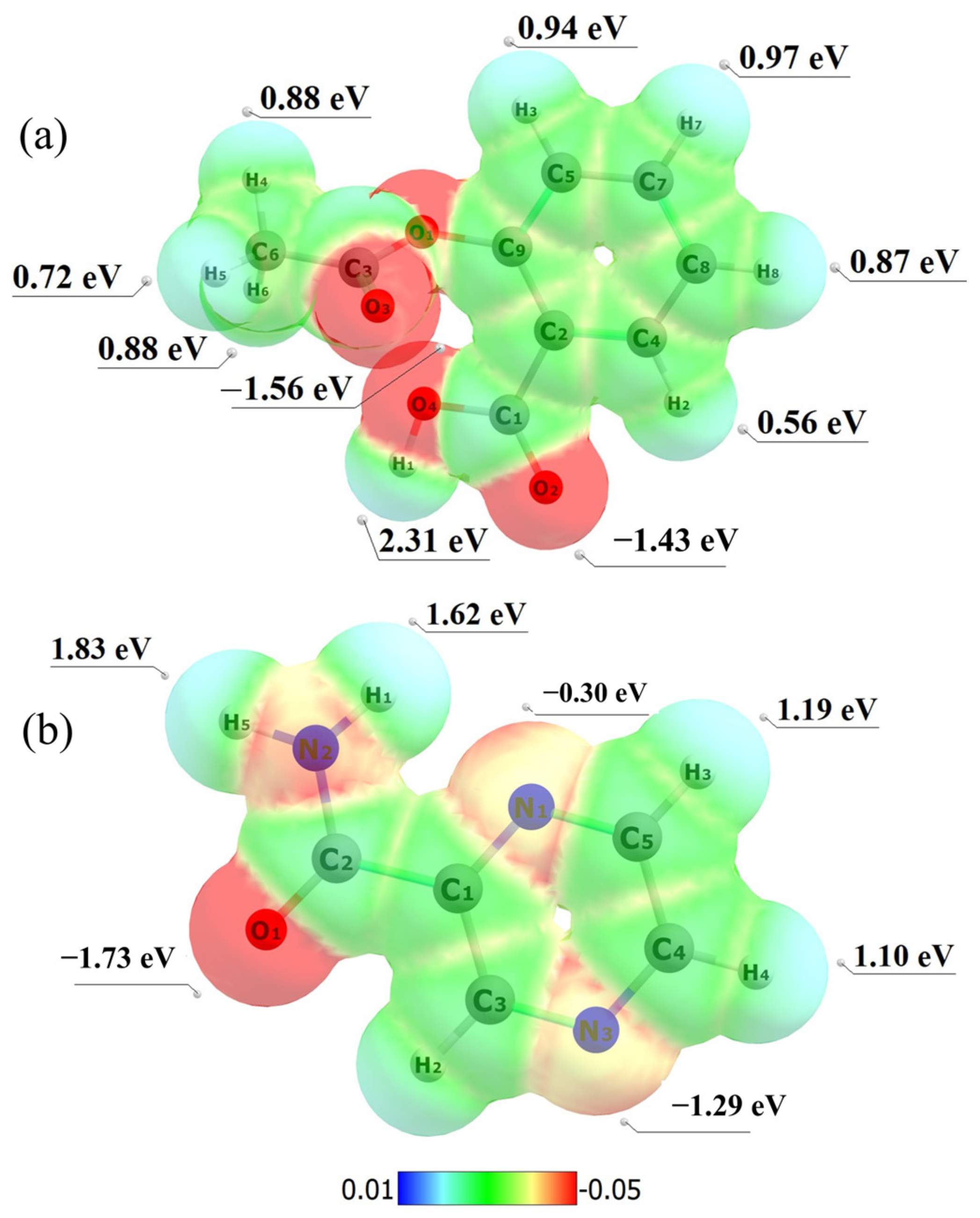 Pharmaceuticals 18 00211 g007