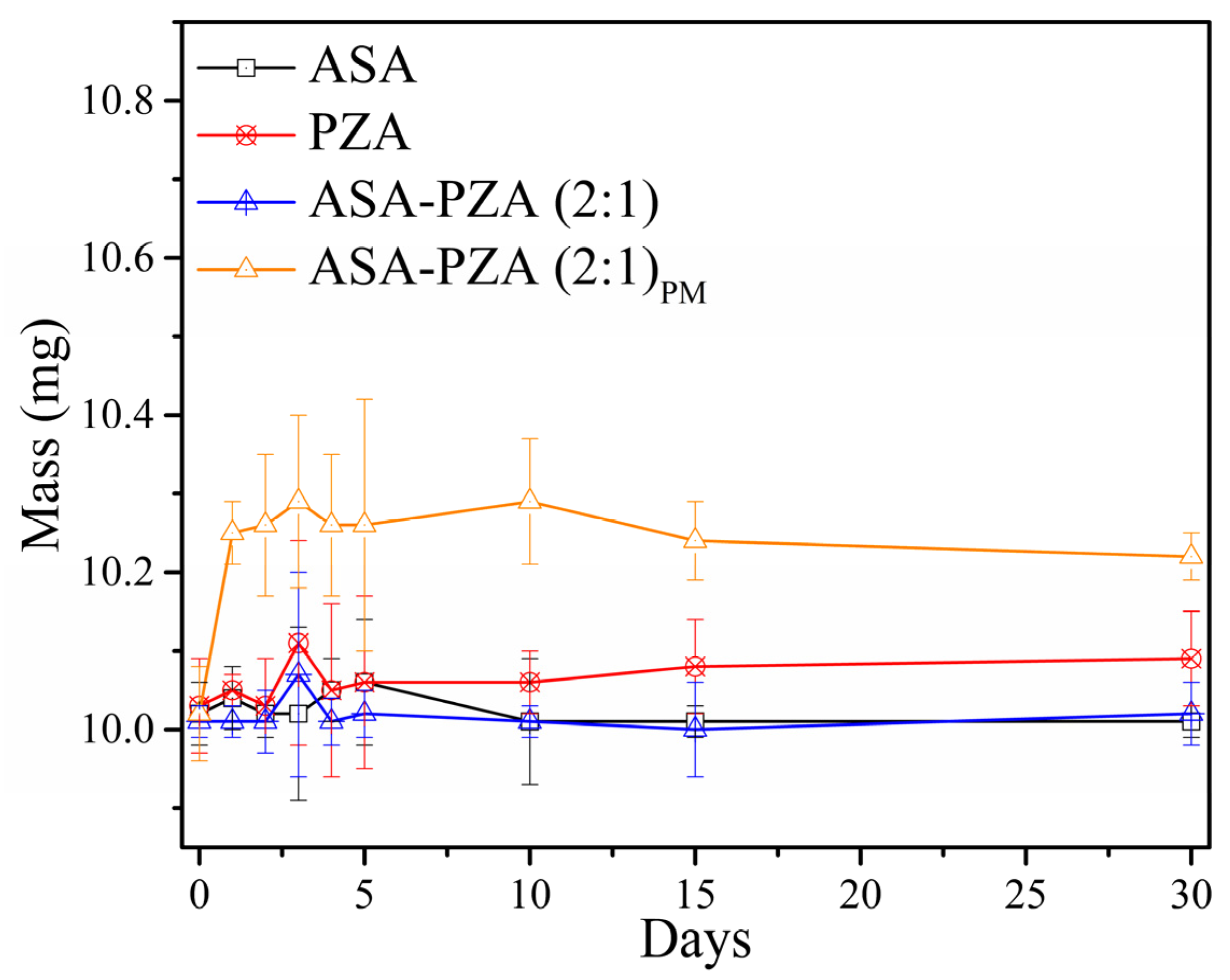 Pharmaceuticals 18 00211 g008
