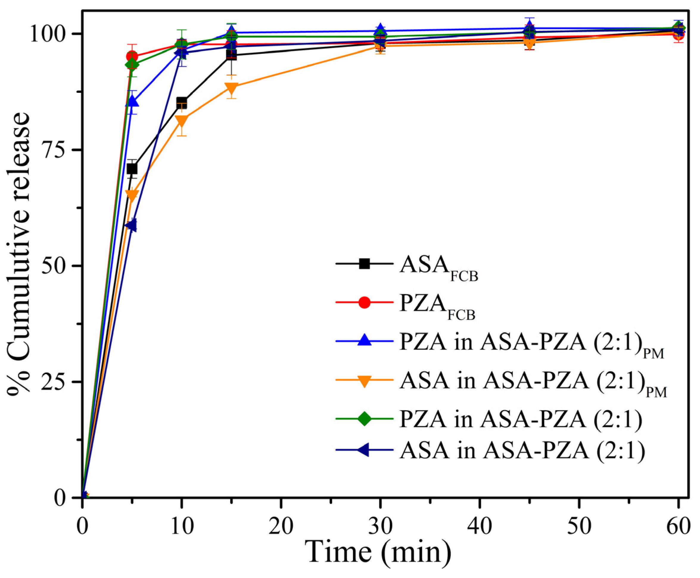 Pharmaceuticals 18 00211 g009