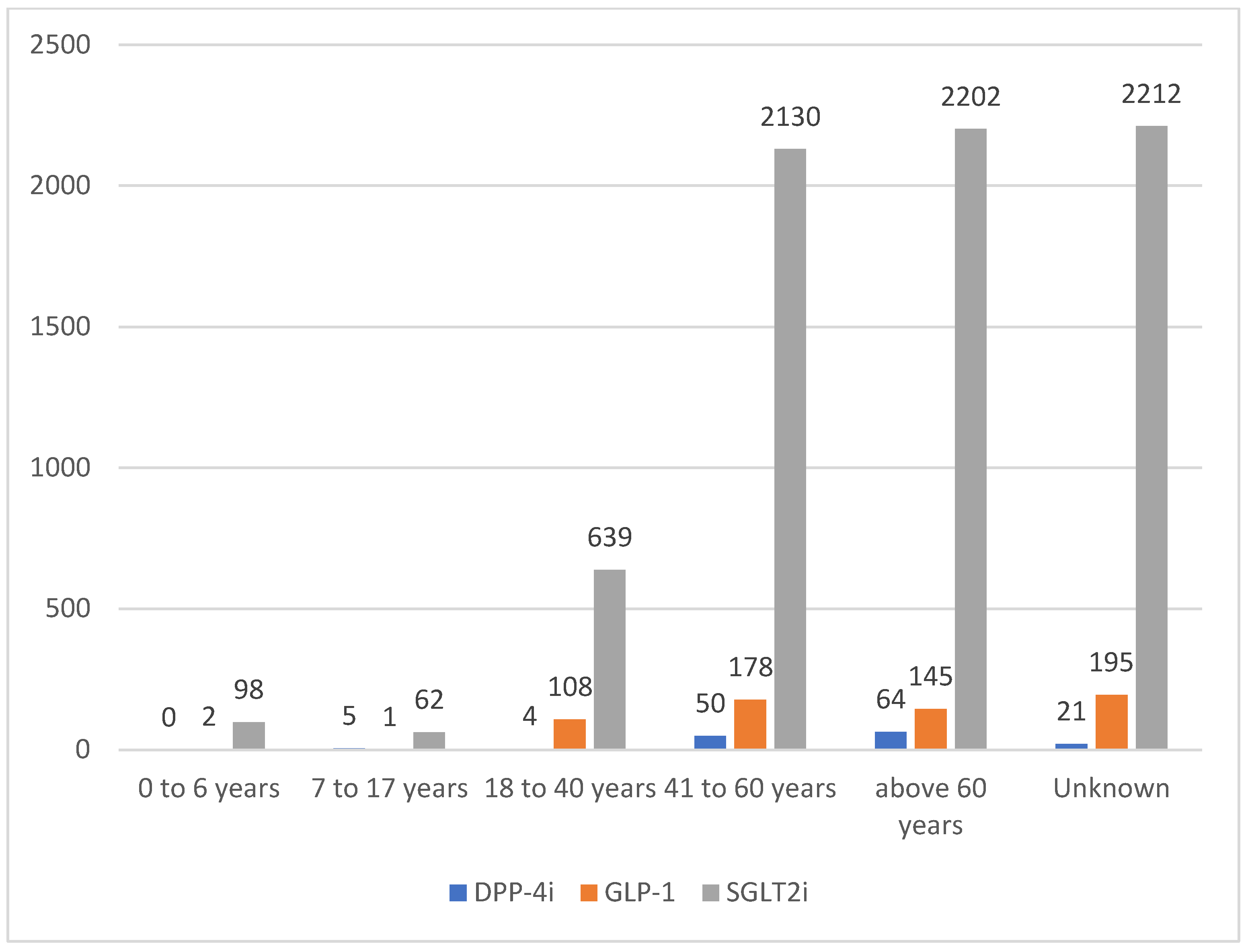 Pharmaceuticals 18 00214 g003