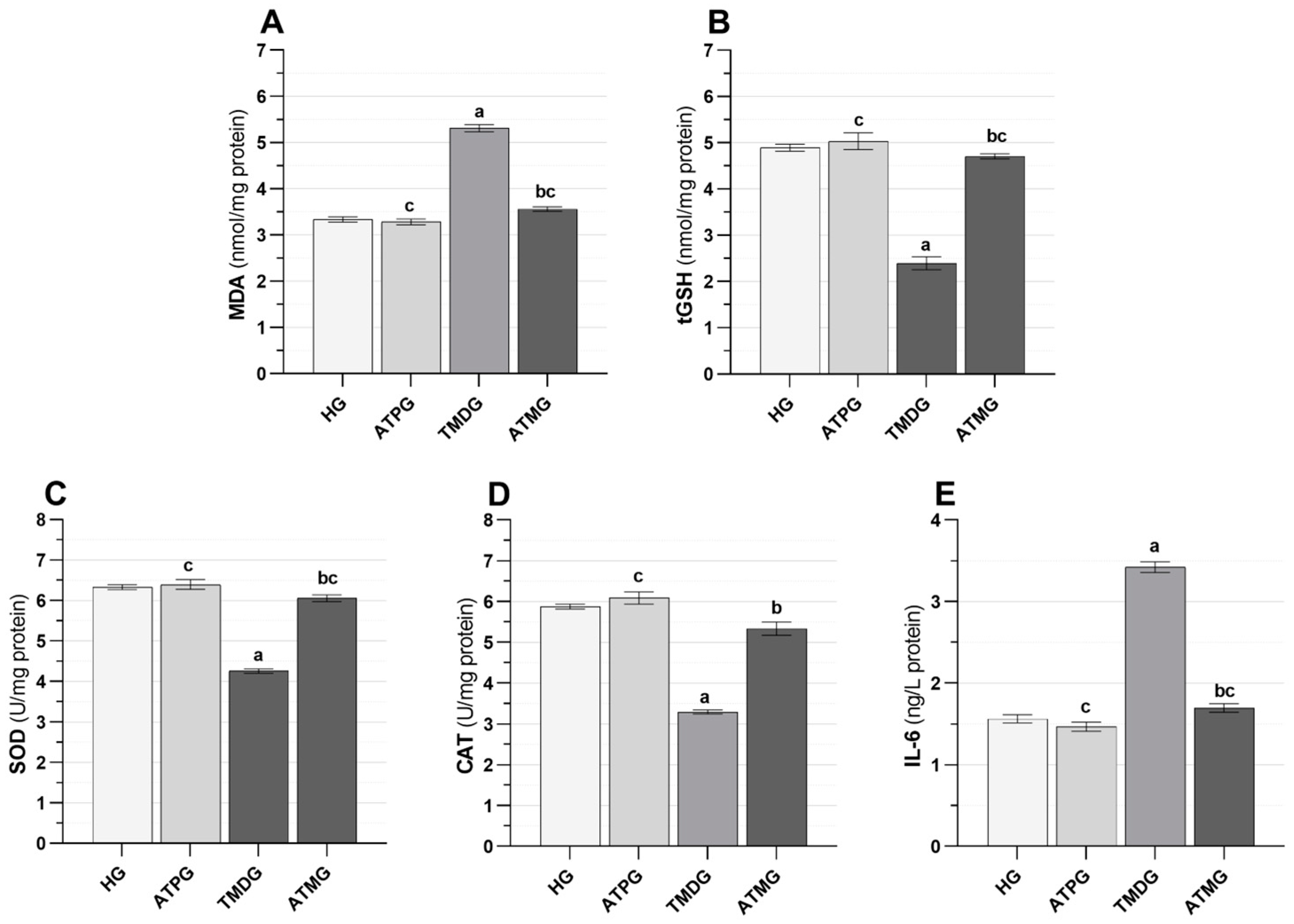 Pharmaceuticals 18 00216 g001
