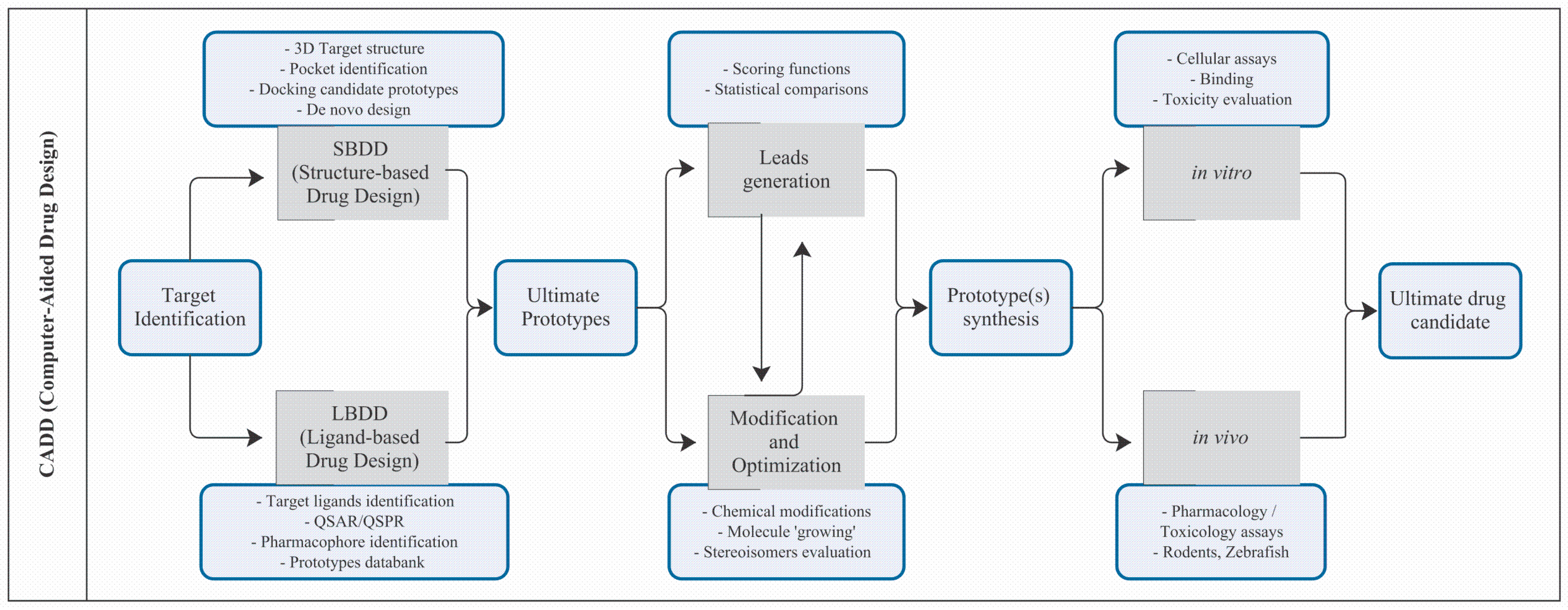 Pharmaceuticals 18 00217 g003 Pharmaceuticals 18 00217 g003