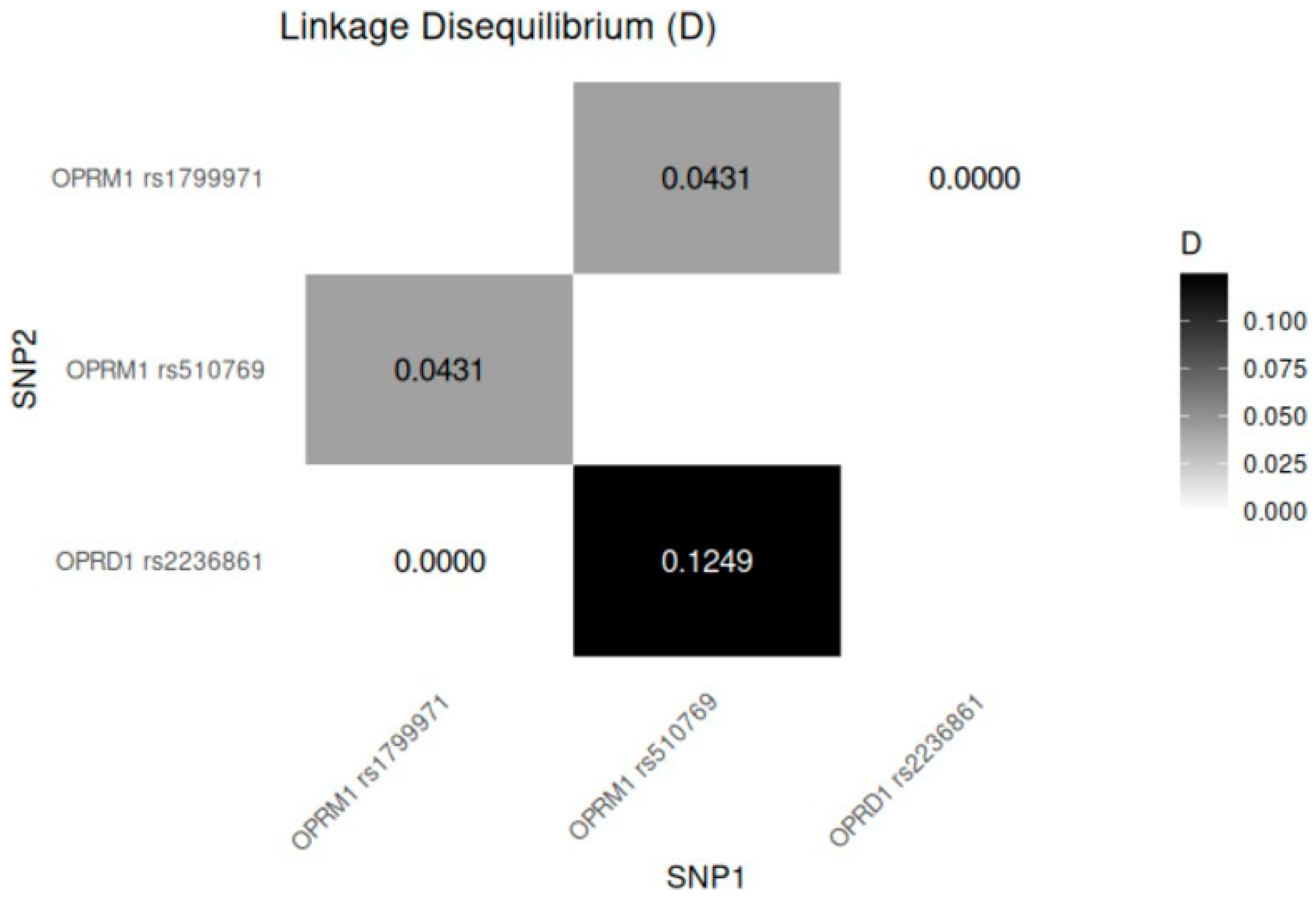 Pharmaceuticals 18 00220 g001