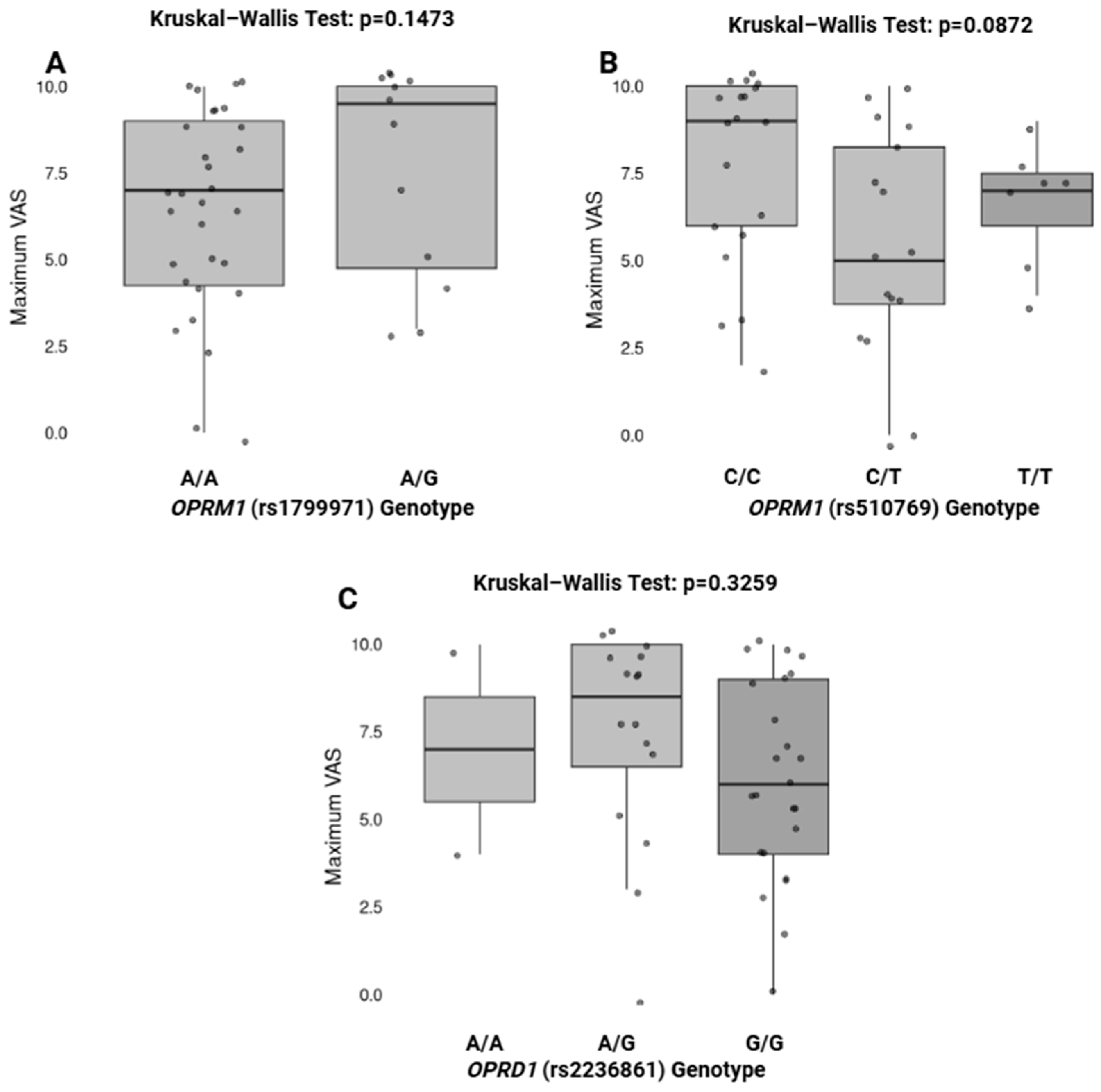 Pharmaceuticals 18 00220 g002