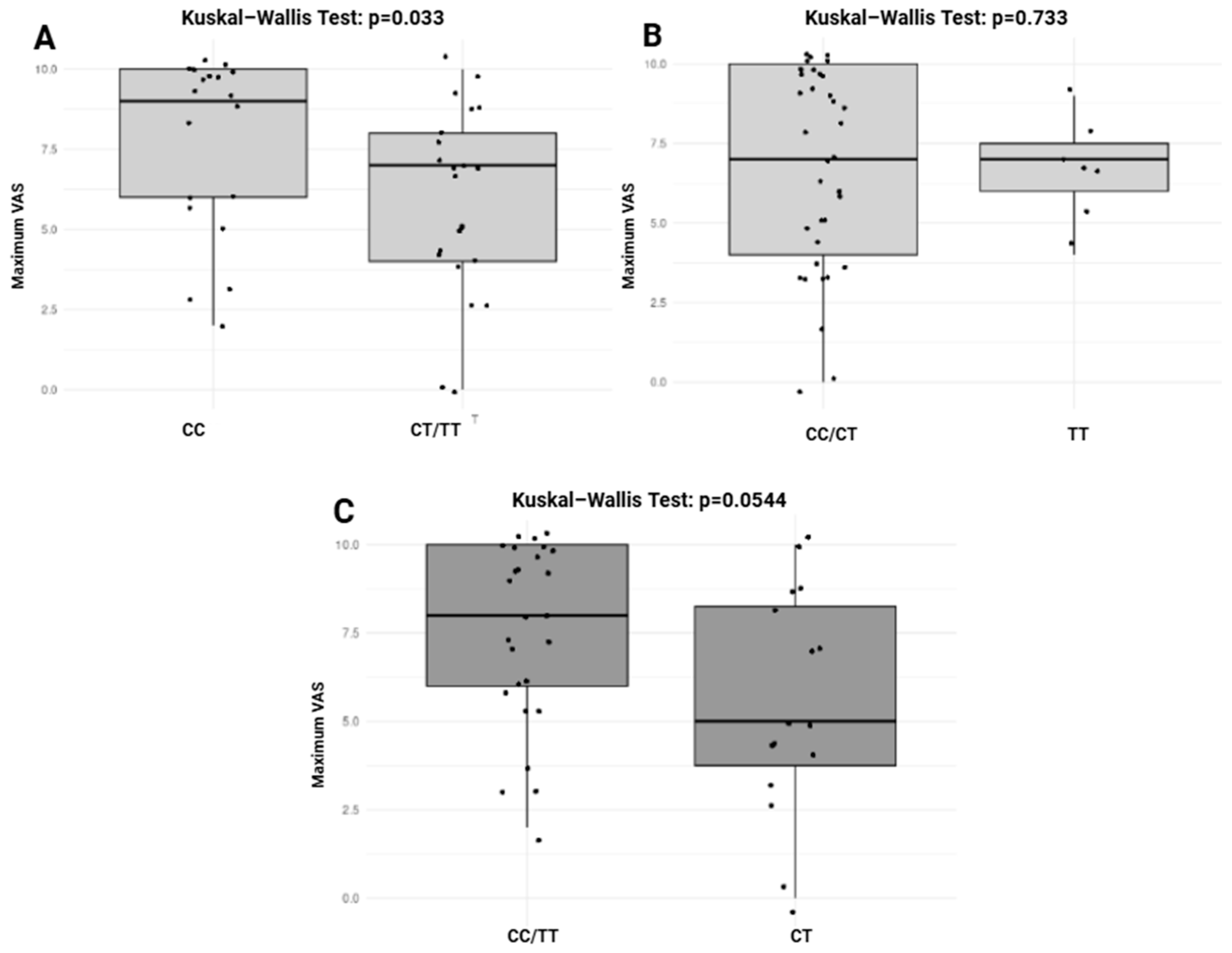 Pharmaceuticals 18 00220 g003