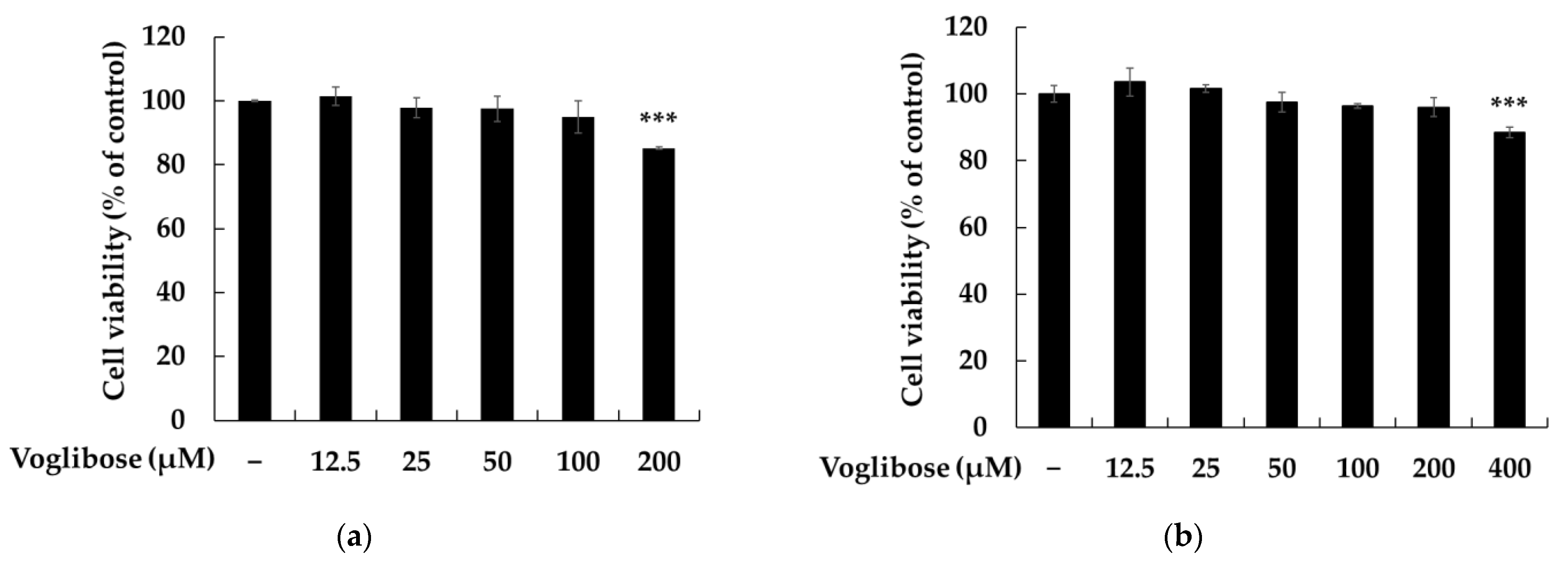 Pharmaceuticals 18 00224 g002a