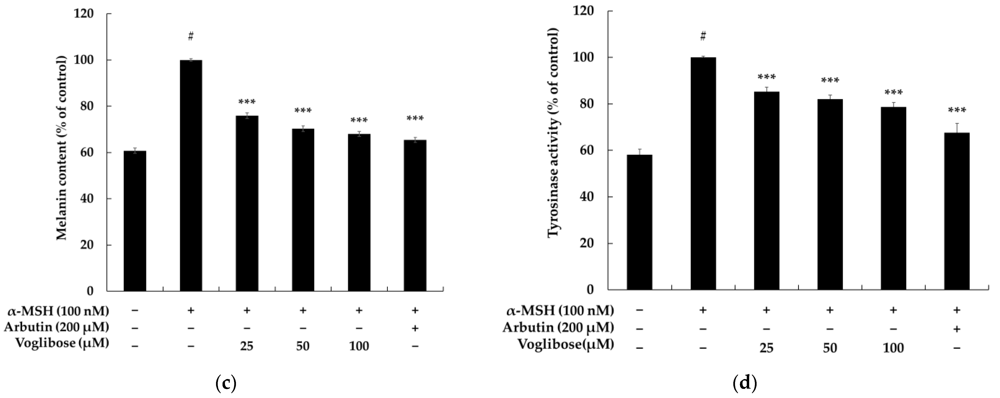 Pharmaceuticals 18 00224 g002b