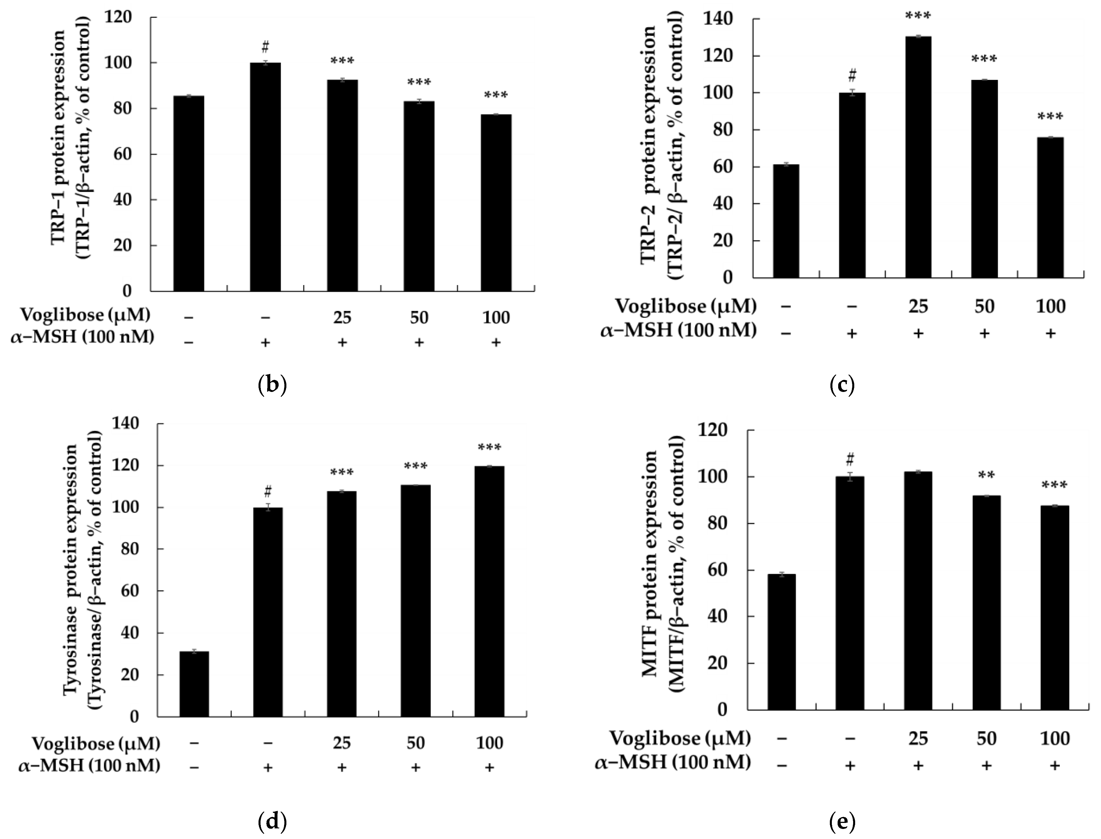 Pharmaceuticals 18 00224 g003b