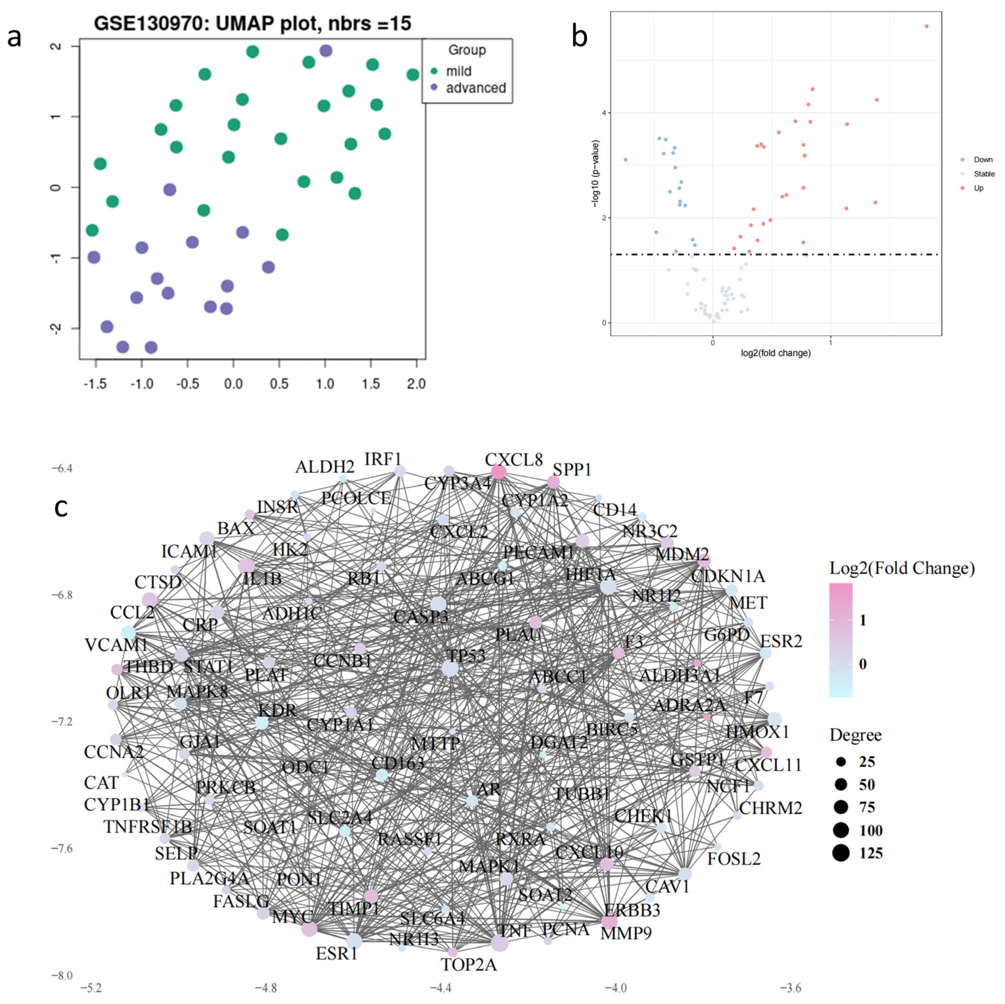 Pharmaceuticals 18 00227 g004