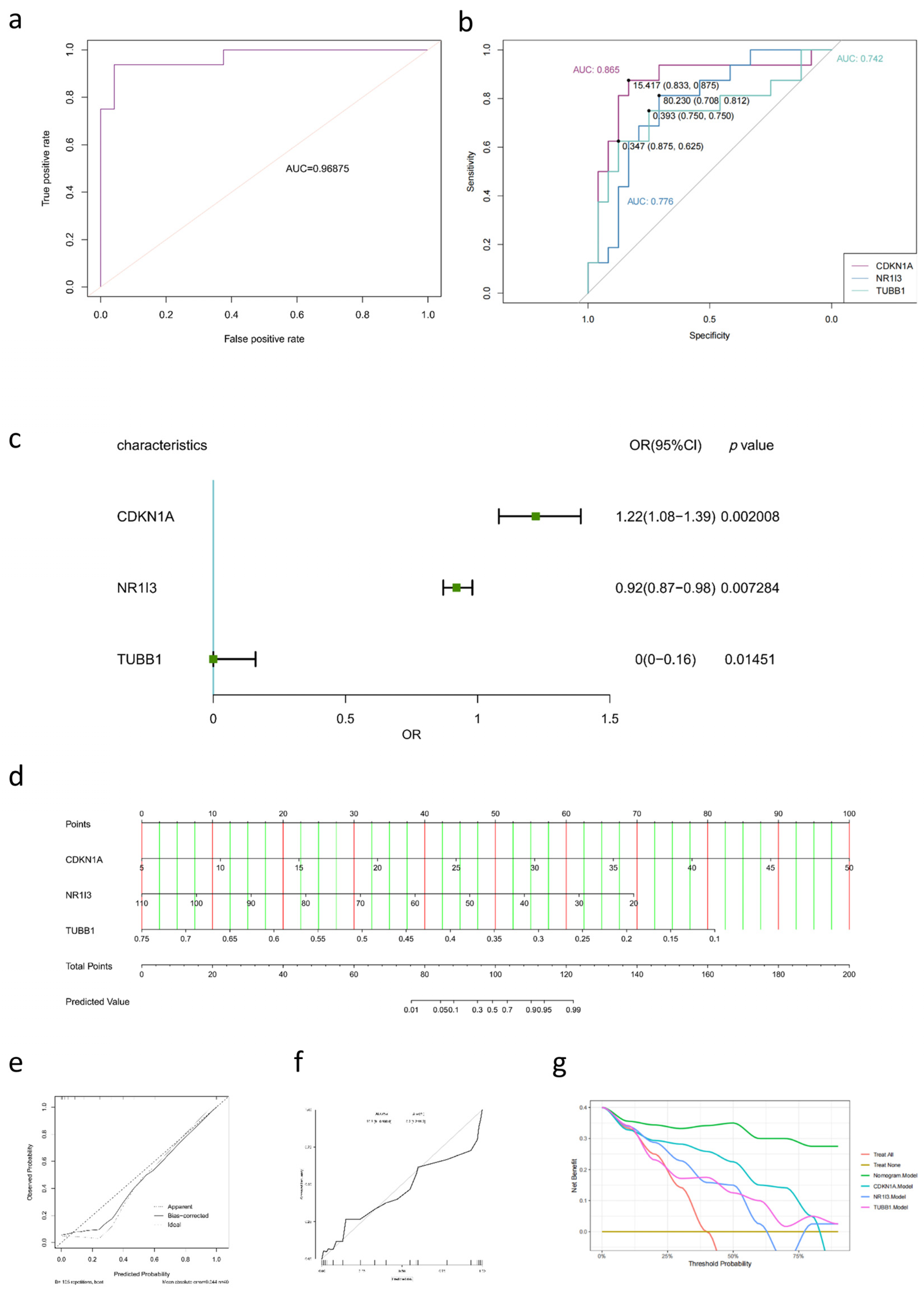 Pharmaceuticals 18 00227 g006