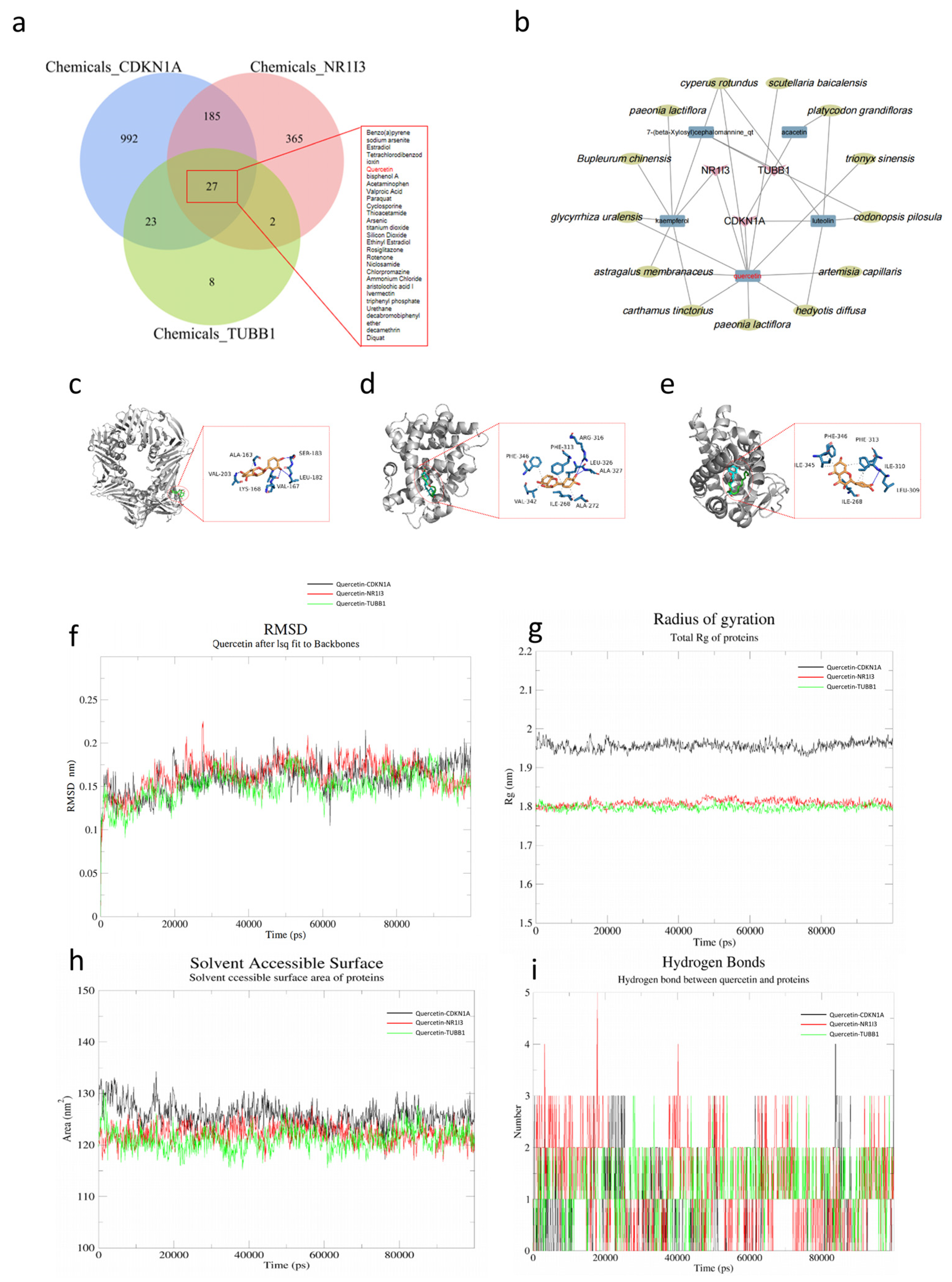 Pharmaceuticals 18 00227 g008